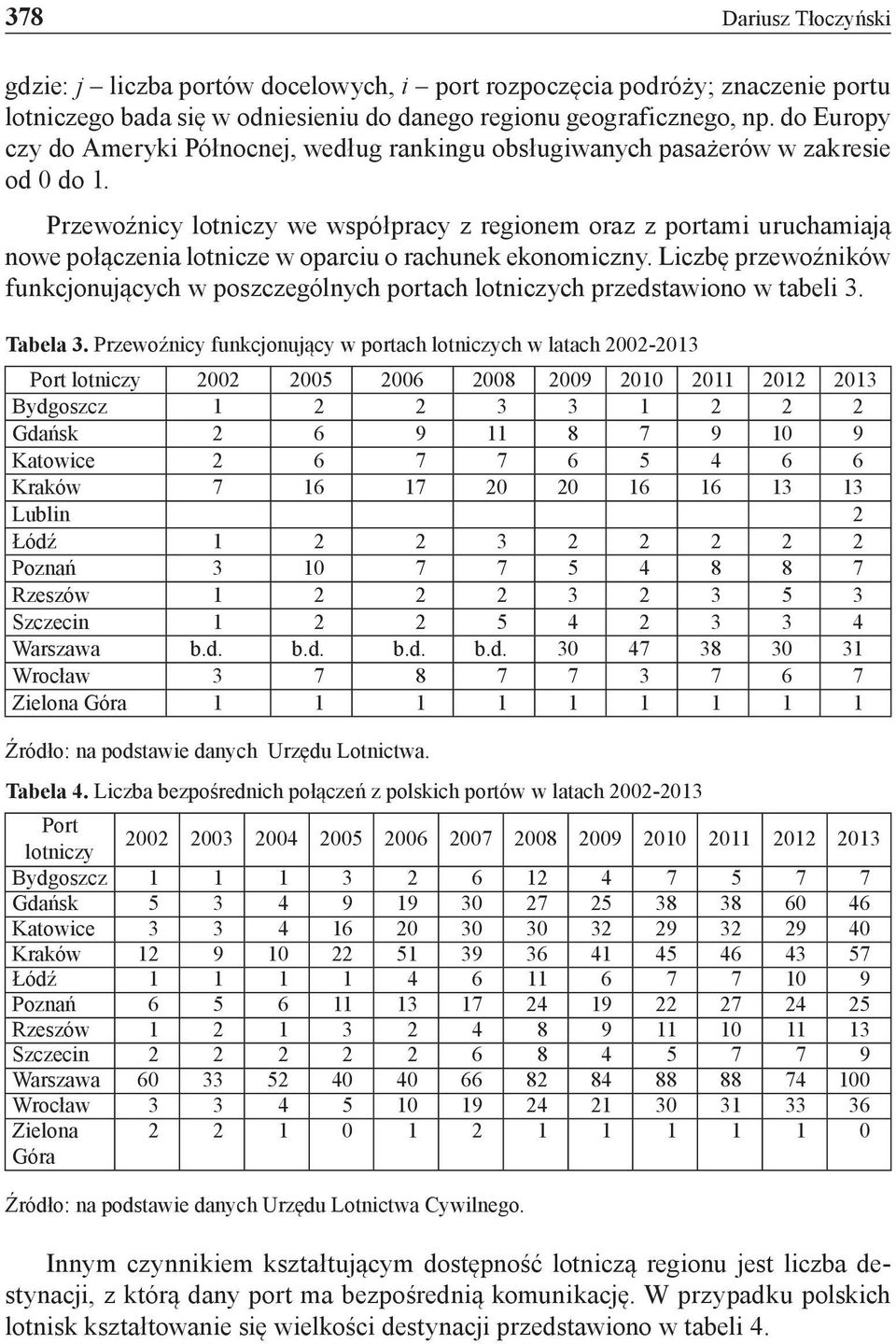 Przewoźnicy lotniczy we współpracy z regionem oraz z portami uruchamiają nowe połączenia lotnicze w oparciu o rachunek ekonomiczny.