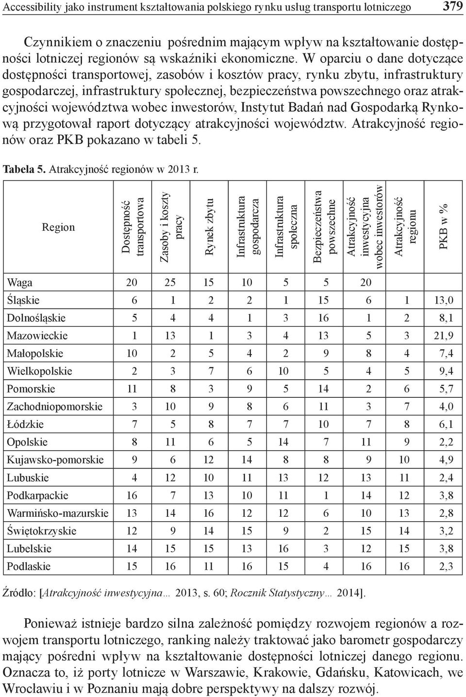 W oparciu o dane dotyczące dostępności transportowej, zasobów i kosztów pracy, rynku zbytu, infrastruktury gospodarczej, infrastruktury społecznej, bezpieczeństwa powszechnego oraz atrakcyjności