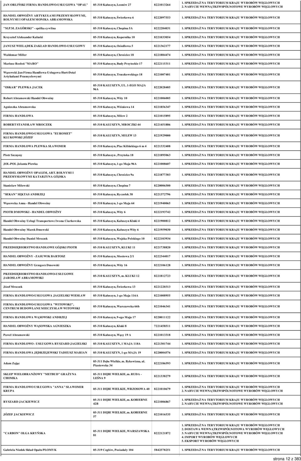 Kałuszyn, Osiedlowa 5 8221362177 Waldemar Miller 05-310 Kałuszyn, Chrościce 18 8221884474 Mariusz Rosłoń "MARO" 05-310 Kałuszyn, Budy Przytockie 17 8222115311 Wąsowski Jan Firma Handlowa-Usługowa