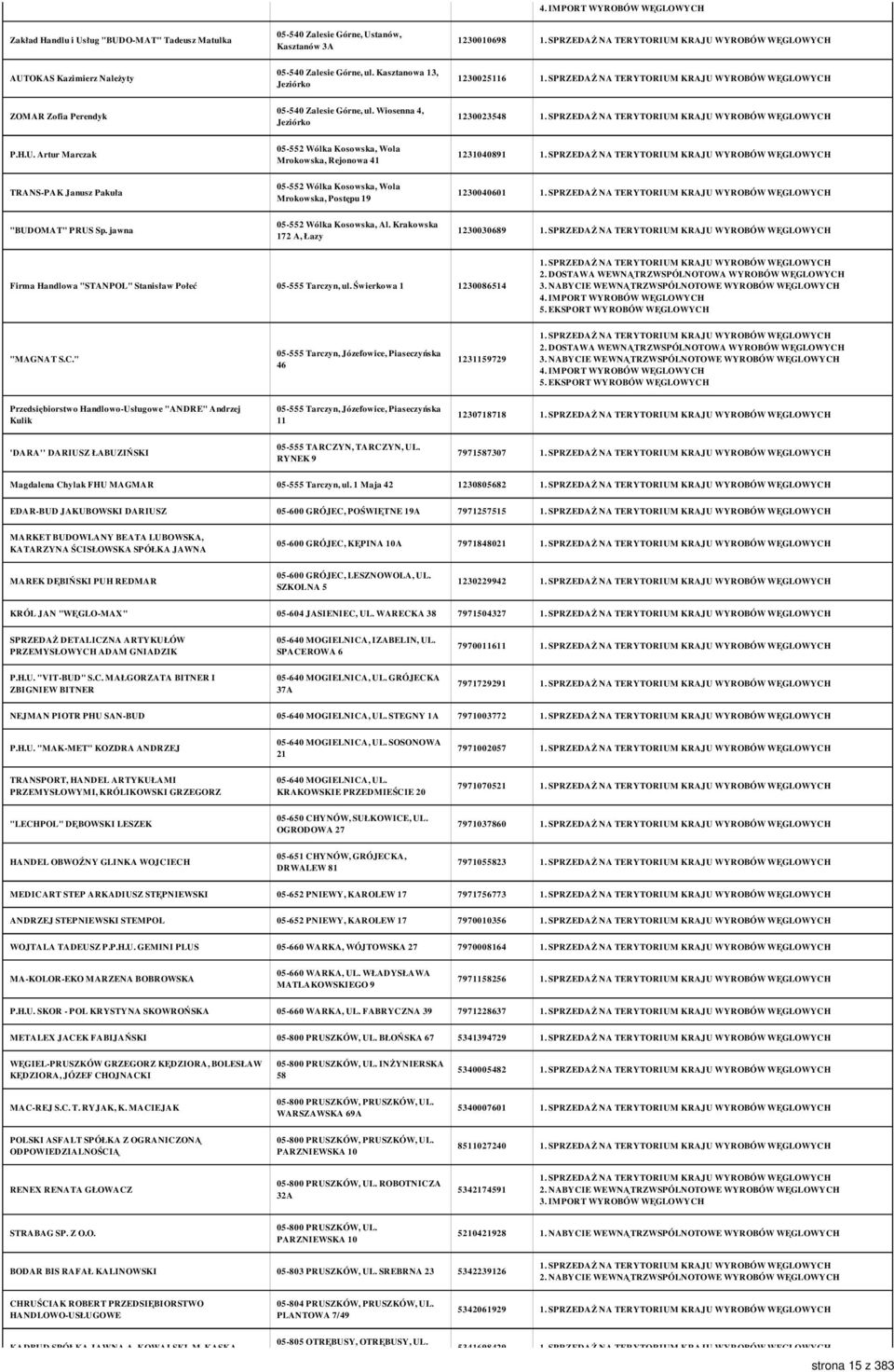 Artur Marczak 05-552 Wólka Kosowska, Wola Mrokowska, Rejonowa 41 1231040891 TRANS-PAK Janusz Pakuła 05-552 Wólka Kosowska, Wola Mrokowska, Postępu 19 1230040601 "BUDOMAT" PRUS Sp.