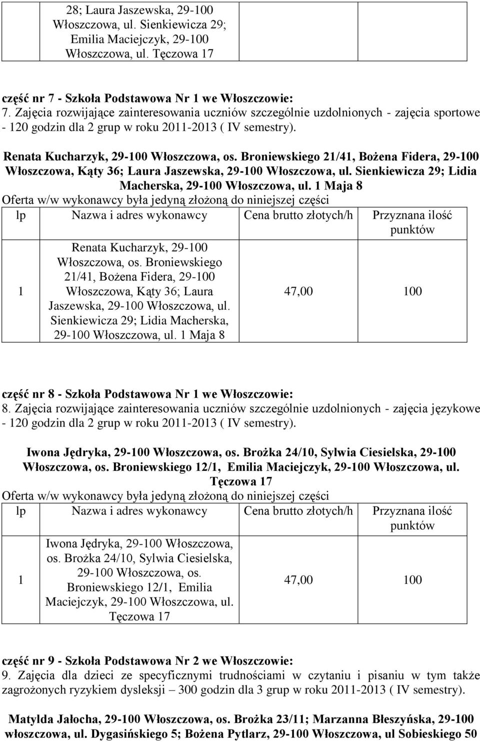 Broniewskiego /4, Bożena Fidera, 9-00 Włoszczowa, Kąty 36; Laura Jaszewska, 9-00 Włoszczowa, ul. Sienkiewicza 9; Lidia Macherska, 9-00 Włoszczowa, ul. Maja 8 Renata Kucharzyk, 9-00 Włoszczowa, os.