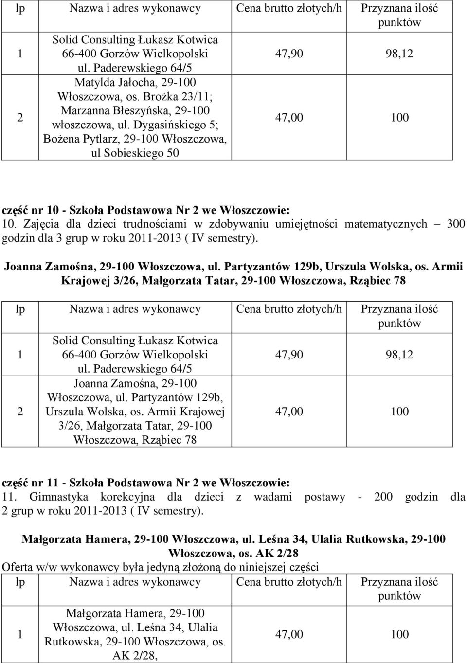 Zajęcia dla dzieci trudnościami w zdobywaniu umiejętności matematycznych 300 godzin dla 3 grup w roku 0-03 ( IV semestry). Joanna Zamośna, 9-00 Włoszczowa, ul. Partyzantów 9b, Urszula Wolska, os.