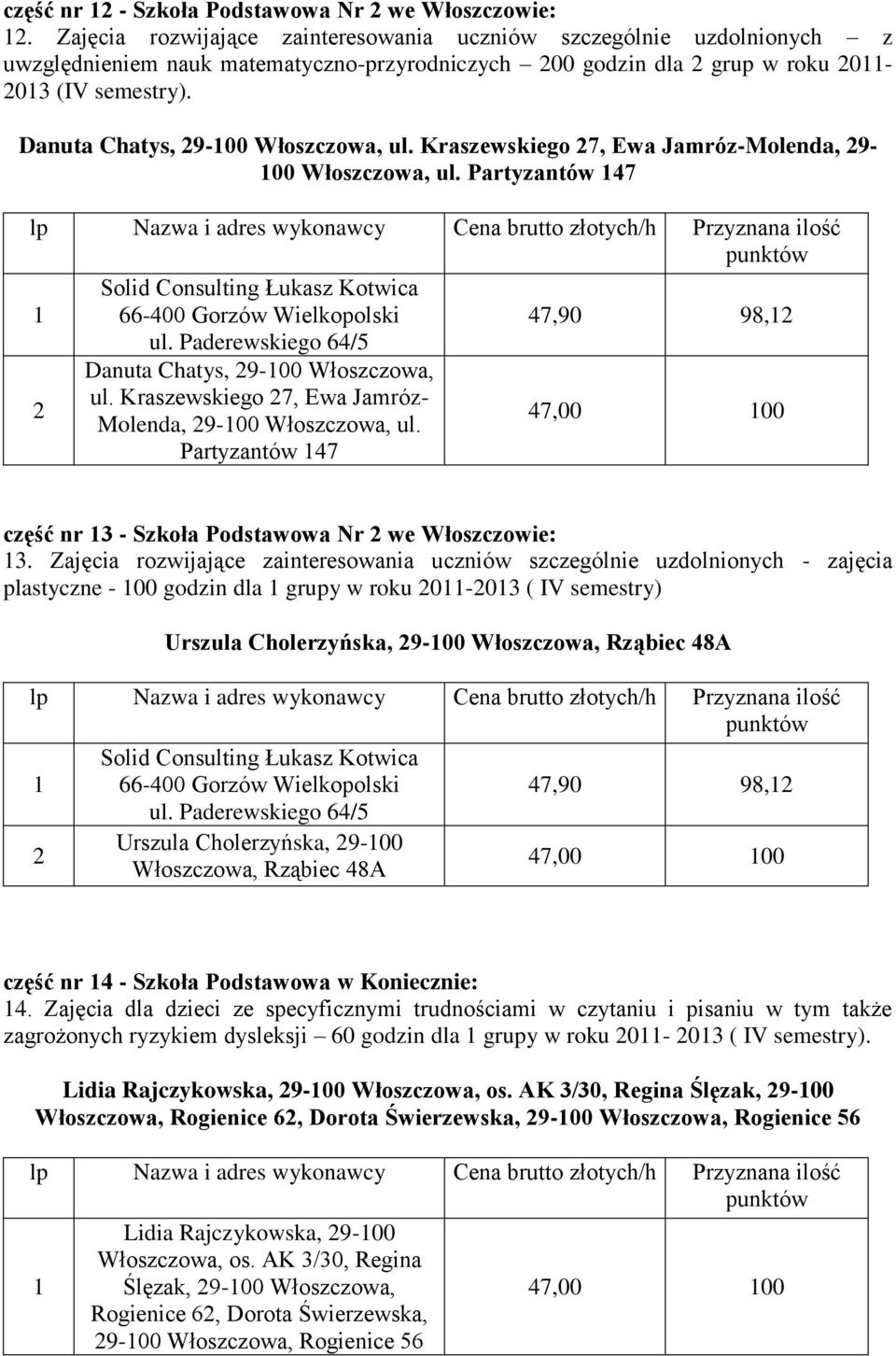 Kraszewskiego 7, Ewa Jamróz-Molenda, 9-00 Włoszczowa, ul. Partyzantów 47 47,90 98, Danuta Chatys, 9-00 Włoszczowa, ul. Kraszewskiego 7, Ewa Jamróz- Molenda, 9-00 Włoszczowa, ul.