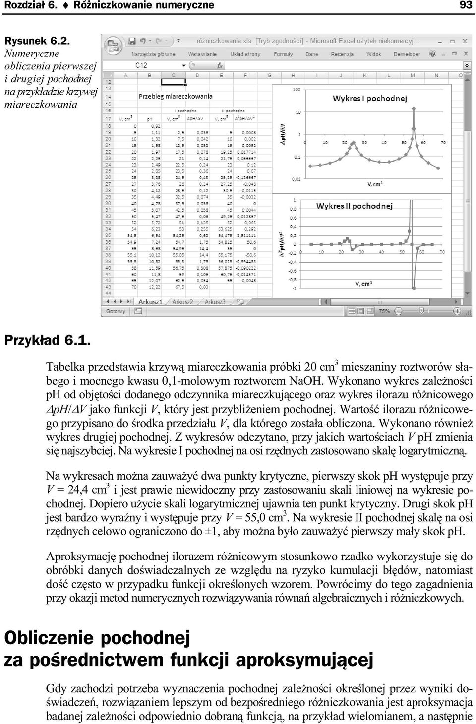 Wkonano wkres zalenoci ph od objtoci dodanego odcznnika miareczkujcego oraz wkres ilorazu rónicowego ph/ jako funkcji, któr jest przblieniem pochodnej.