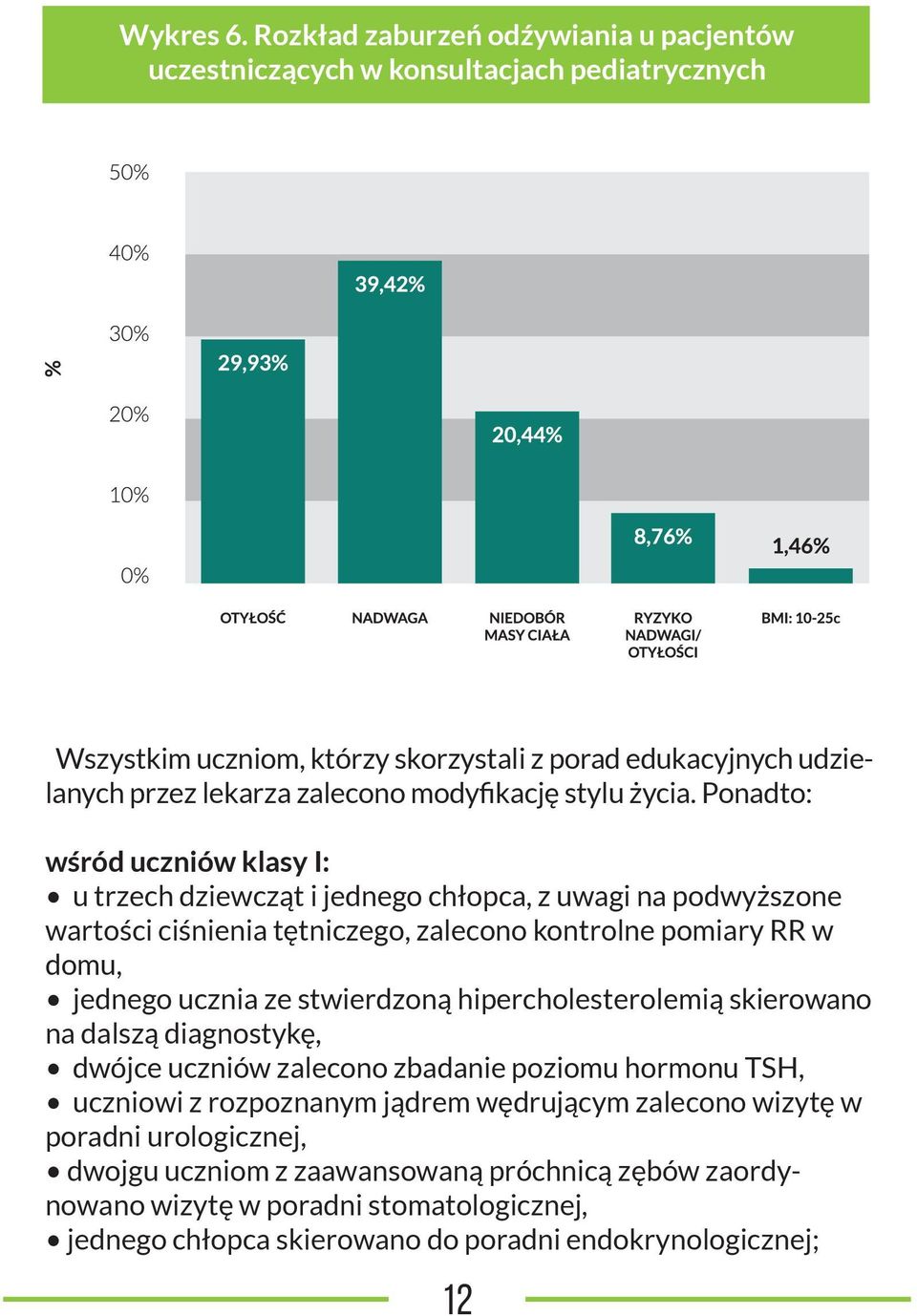 modyfikację stylu życia.