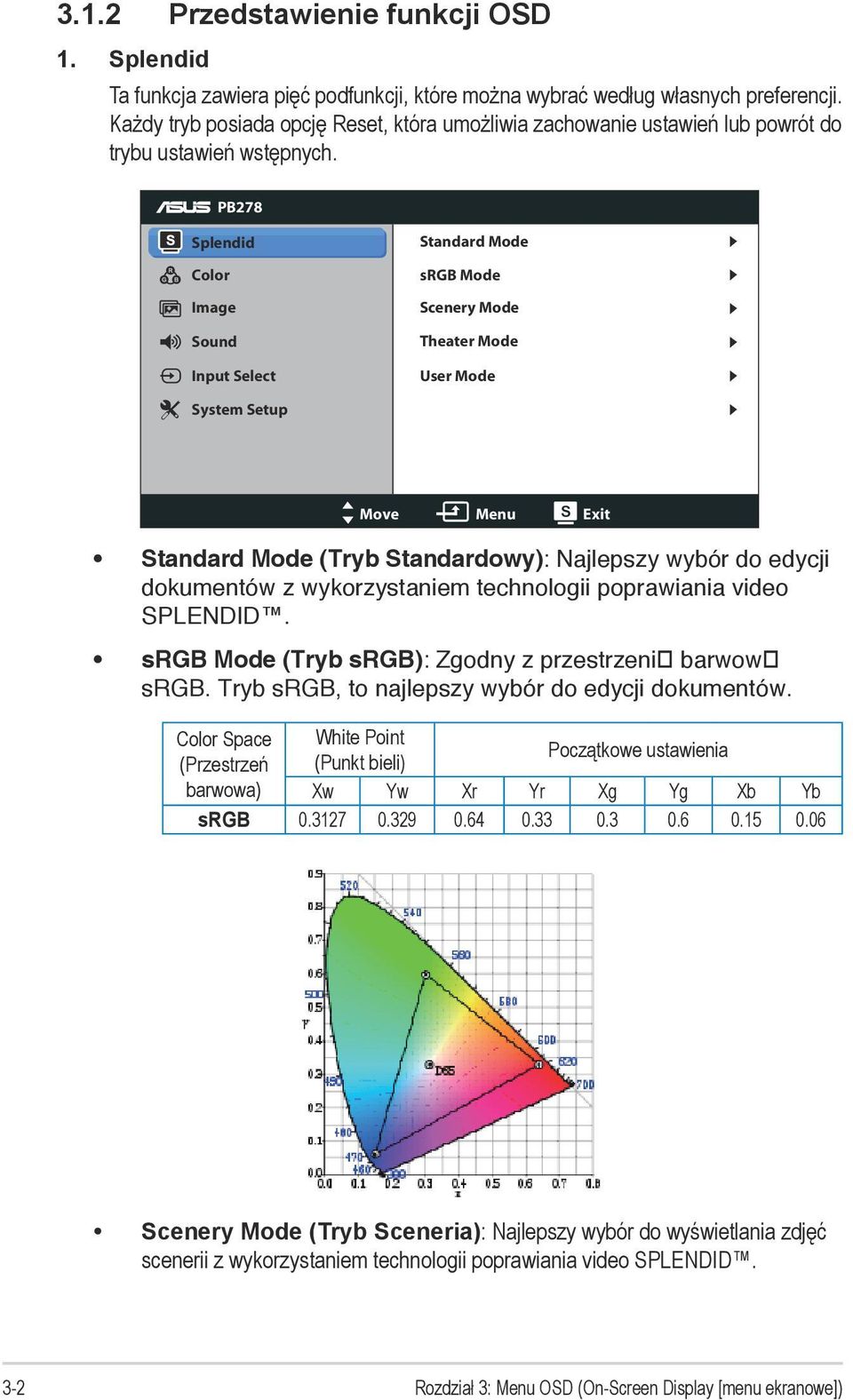 PB278 Splendid Color Image Sound Input Select Standard Mode srgb Mode Scenery Mode Theater Mode User Mode System Setup Move Menu Exit Standard Mode (Tryb Standardowy): Najlepszy wybór do edycji