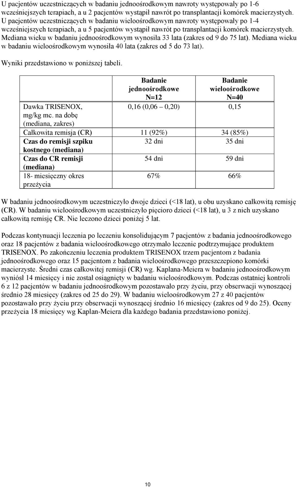 Mediana wieku w badaniu jednoośrodkowym wynosiła 33 lata (zakres od 9 do 75 lat). Mediana wieku w badaniu wieloośrodkowym wynosiła 40 lata (zakres od 5 do 73 lat).