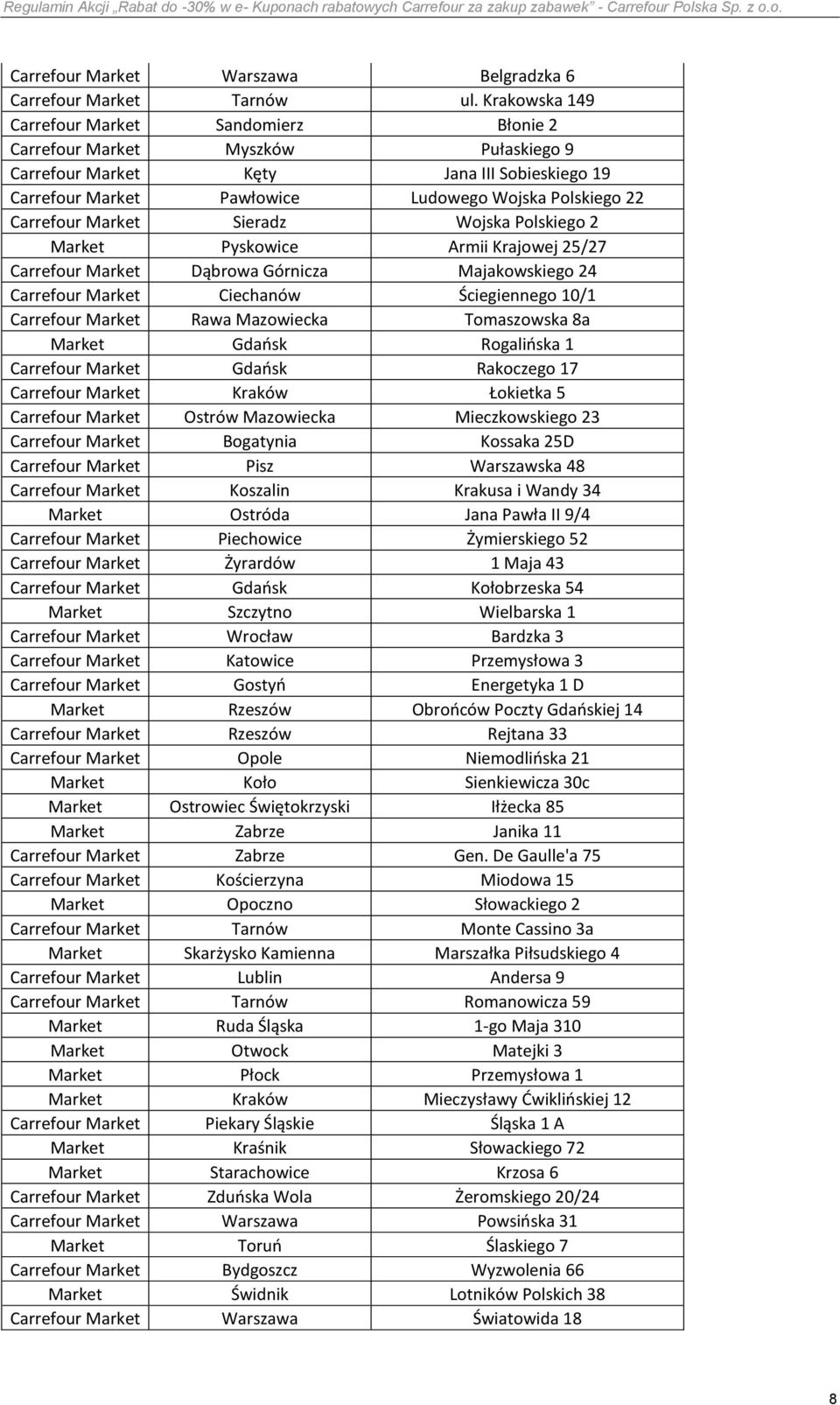 Carrefour Market Sieradz Wojska Polskiego 2 Market Pyskowice Armii Krajowej 25/27 Carrefour Market Dąbrowa Górnicza Majakowskiego 24 Carrefour Market Ciechanów Ściegiennego 10/1 Carrefour Market Rawa