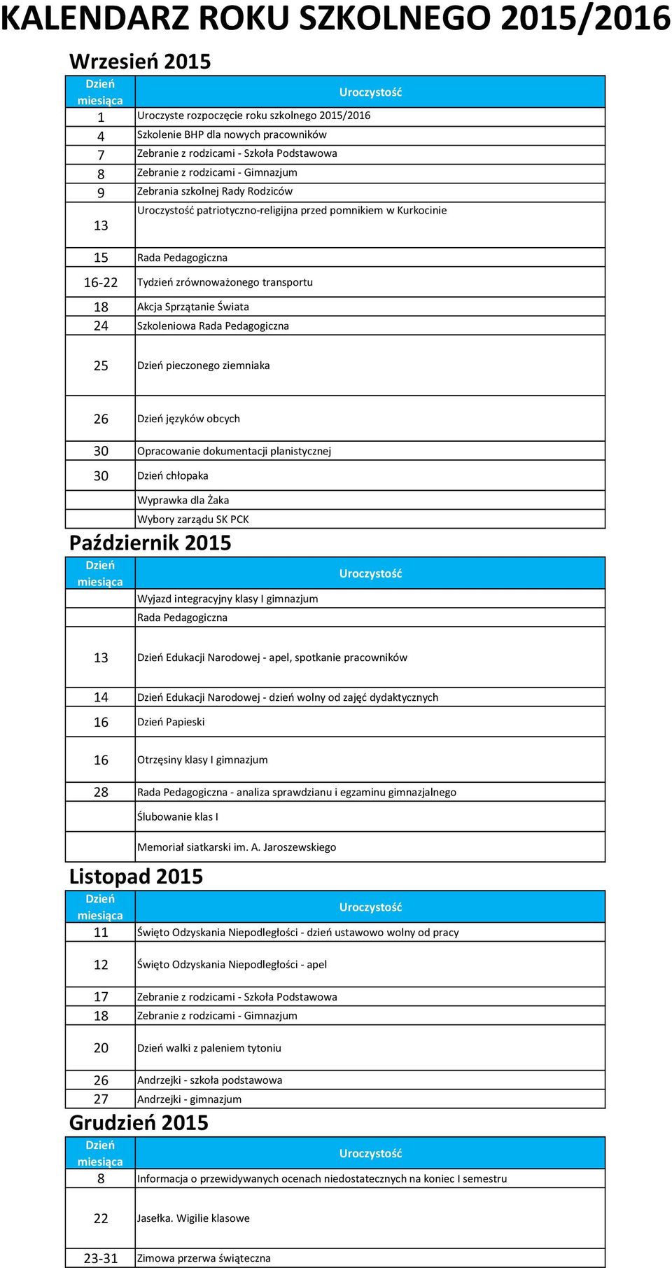 pieczonego ziemniaka 26 języków obcych 30 Opracowanie dokumentacji planistycznej 30 chłopaka Wyprawka dla Żaka Wybory zarządu SK PCK Październik 2015 Wyjazd integracyjny klasy I gimnazjum Rada