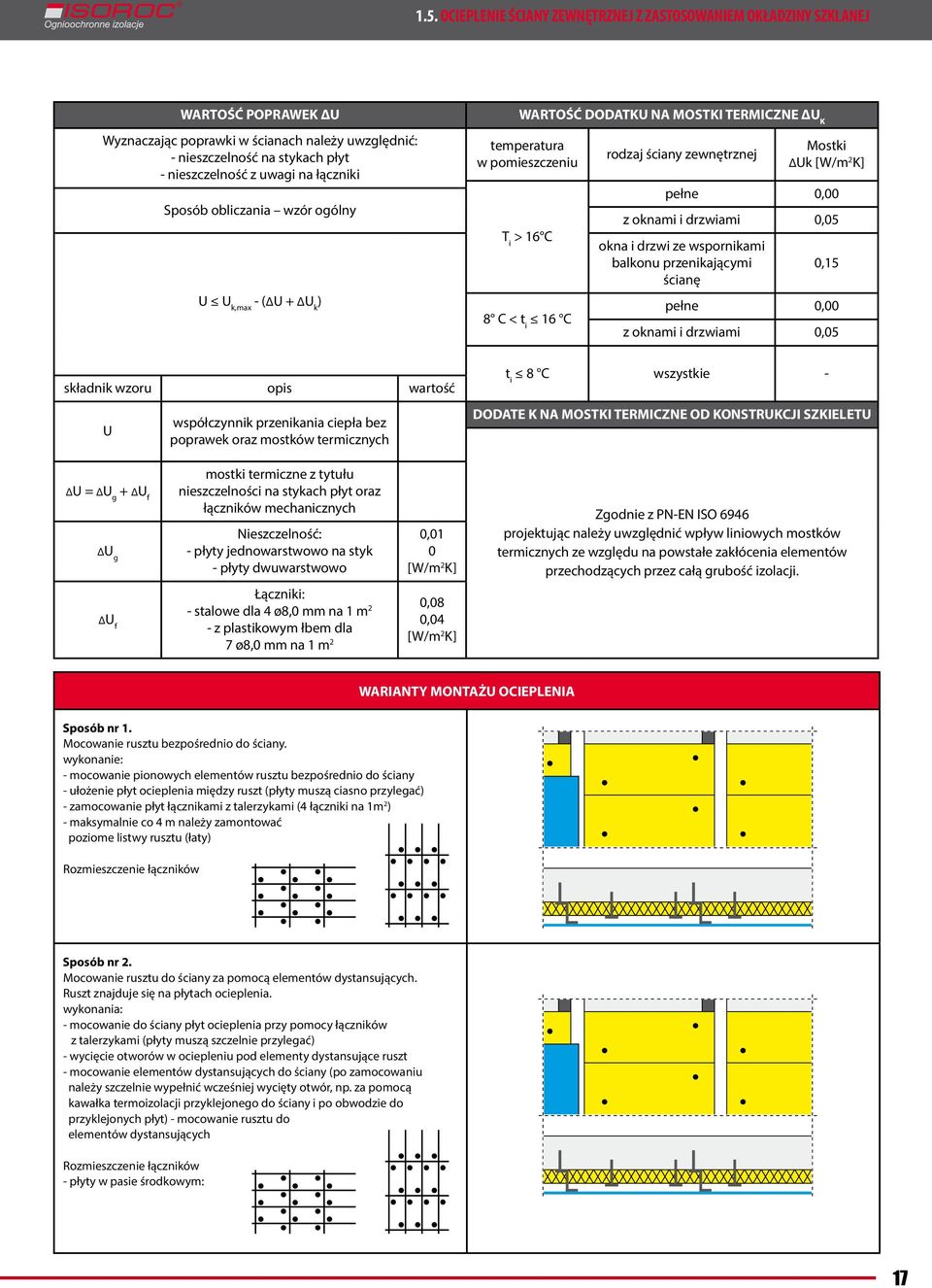 K] pełne 0,00 z oknami i drzwiami 0,05 okna i drzwi ze wspornikami balkonu przenikającymi ścianę 0,5 pełne 0,00 z oknami i drzwiami 0,05 składnik wzoru opis wartość U współczynnik przenikania ciepła