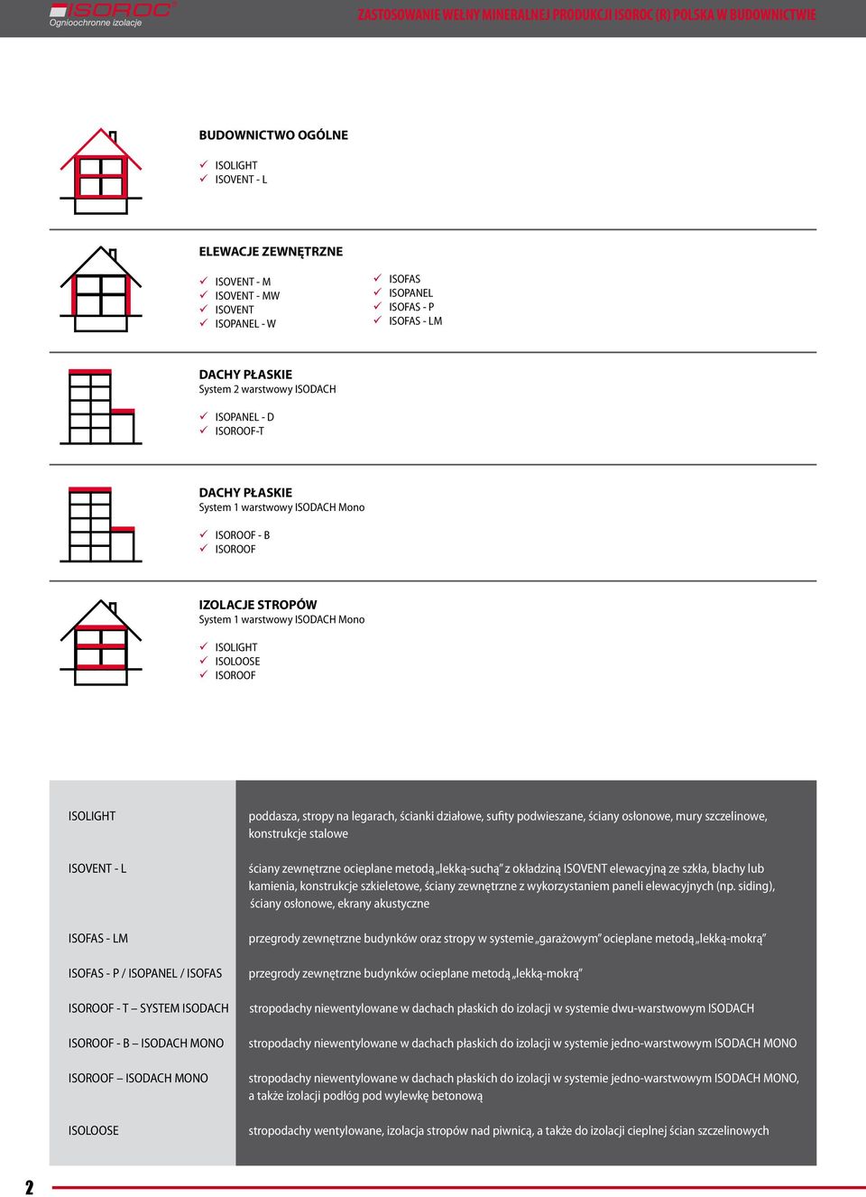 warstwowy ISODACH Mono 99 ISOLIGHT 99 ISOLOOSE 99 ISOROOF ISOLIGHT ISOVENT L ISOFAS LM ISOFAS P / ISOPANEL / ISOFAS ISOROOF T SYSTEM ISODACH ISOROOF B ISODACH MONO ISOROOF ISODACH MONO ISOLOOSE