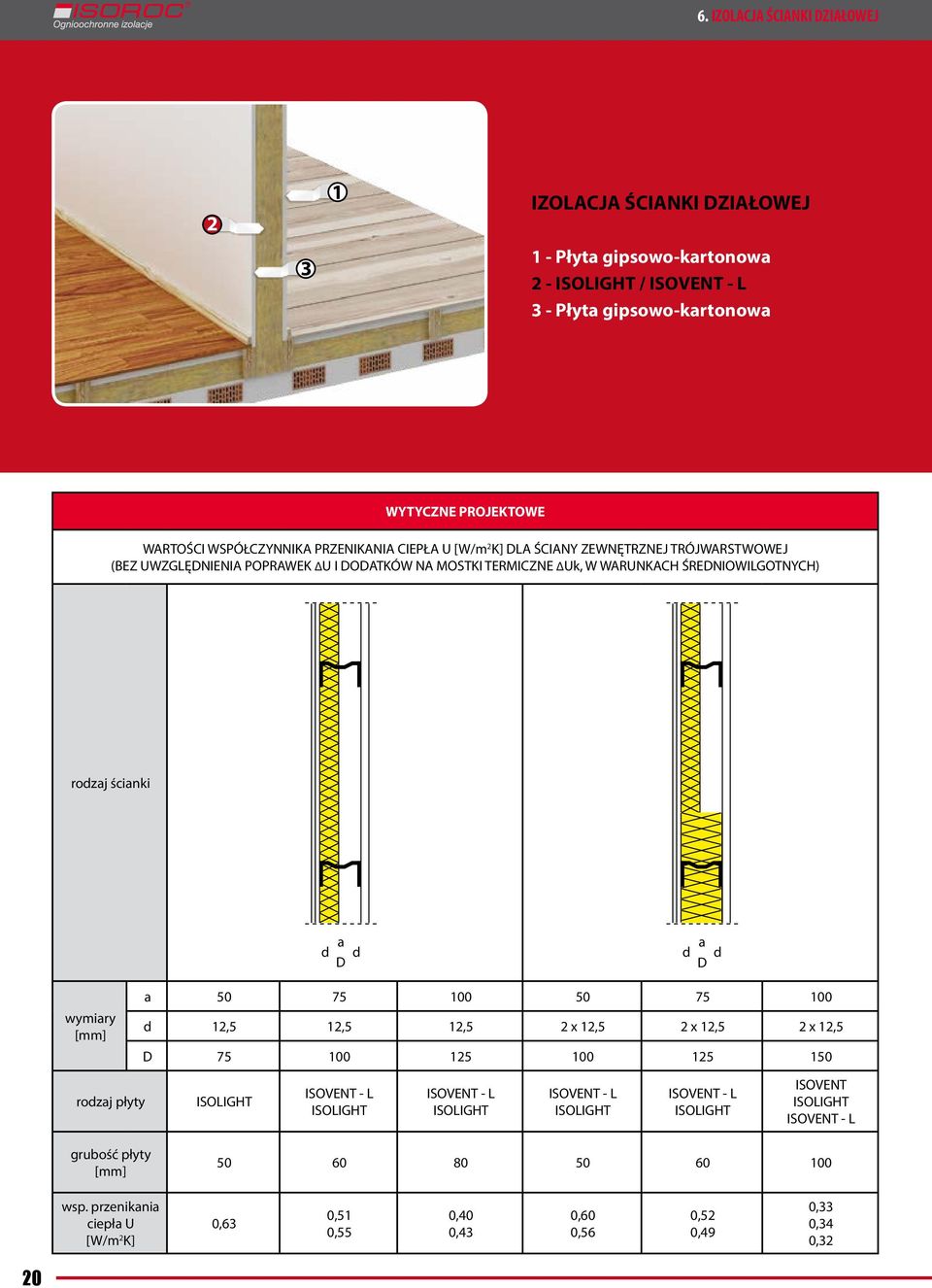 ścianki a d d D a d d D wymiary [mm] a 50 75 00 50 75 00 d 2,5 2,5 2,5 2 x 2,5 2 x 2,5 2 x 2,5 D 75 00 25 00 25 50 rodzaj płyty ISOLIGHT ISOVENT L ISOLIGHT ISOVENT L ISOLIGHT