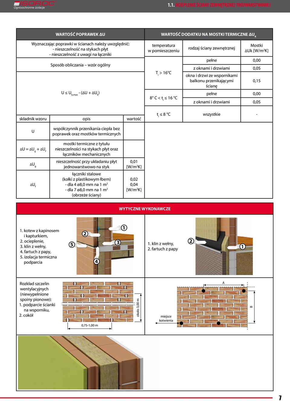 oknami i drzwiami 0,05 okna i drzwi ze wspornikami balkonu przenikającymi ścianę 0,5 pełne 0,00 z oknami i drzwiami 0,05 składnik wzoru opis wartość t i 8 C wszystkie U ΔU = ΔU g + ΔU f ΔU g ΔU f