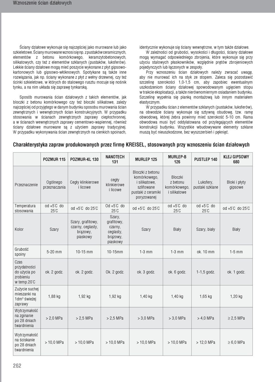 Lekkie ściany działowe mogą mieć poszycie wykonane z płyt gipsowokartonowych lub gipsowo-włóknowych. Spotykane są także inne rozwiązania, jak np.