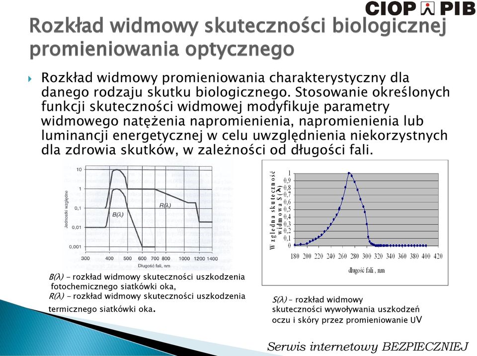 niekorzystnych dla zdrowia skutków, w zależności od długości fali.