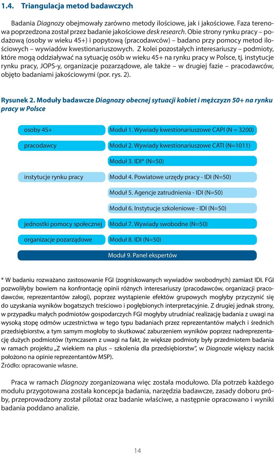 Z kolei pozostałych interesariuszy podmioty, które mogą oddziaływać na sytuację osób w wieku 45+ na rynku pracy w Polsce, tj.
