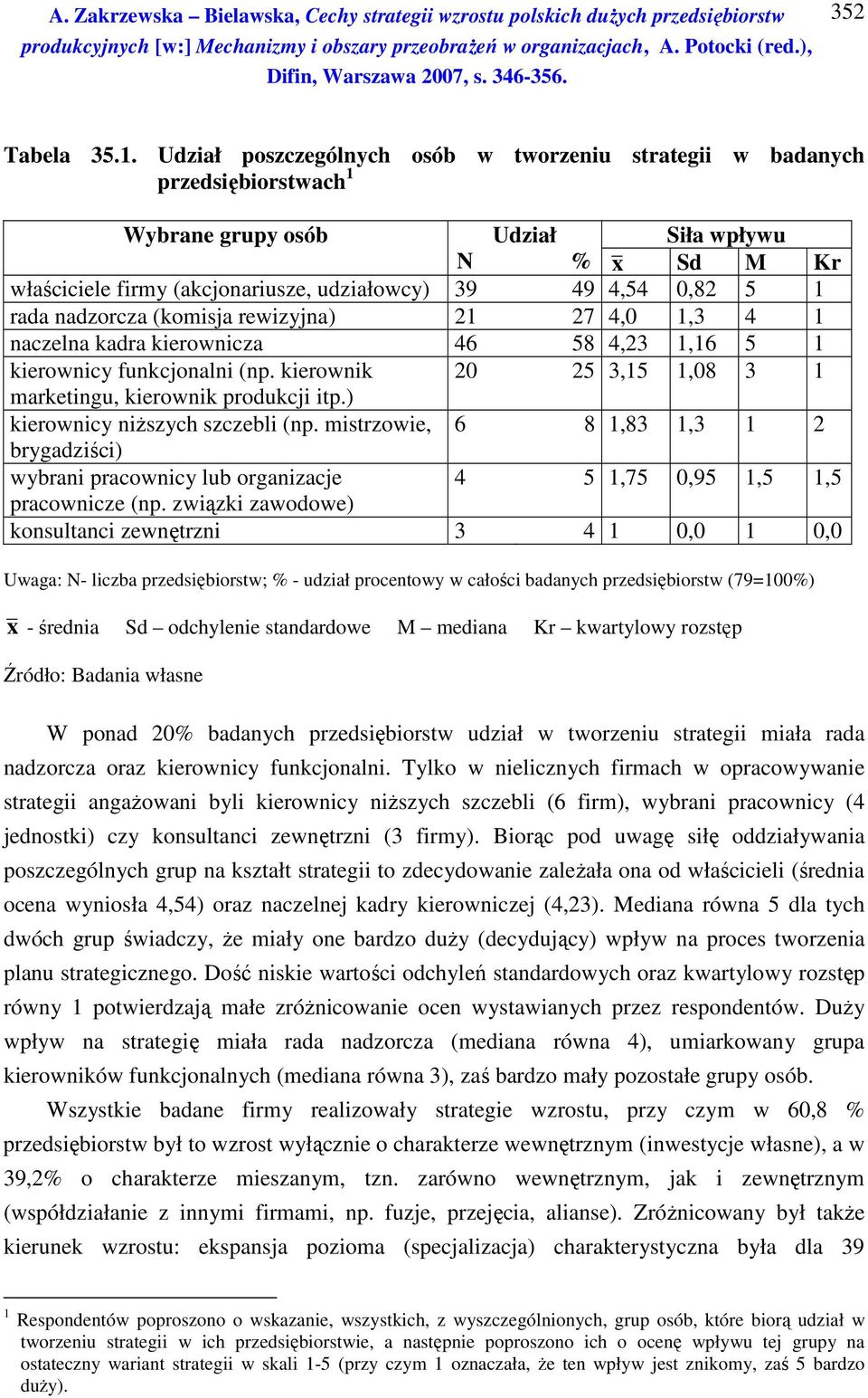 rada nadzorcza (komisja rewizyjna) 21 27 4,0 1,3 4 1 naczelna kadra kierownicza 46 58 4,23 1,16 5 1 kierownicy funkcjonalni (np. kierownik 20 25 3,15 1,08 3 1 marketingu, kierownik produkcji itp.