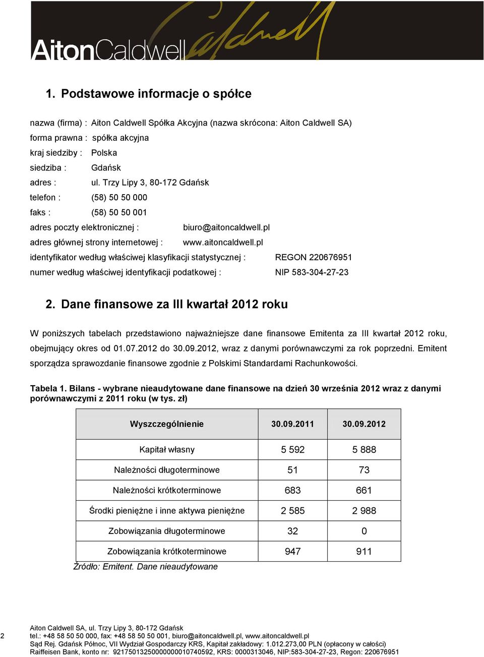 pl adres głównej strony internetowej : www.aitoncaldwell.