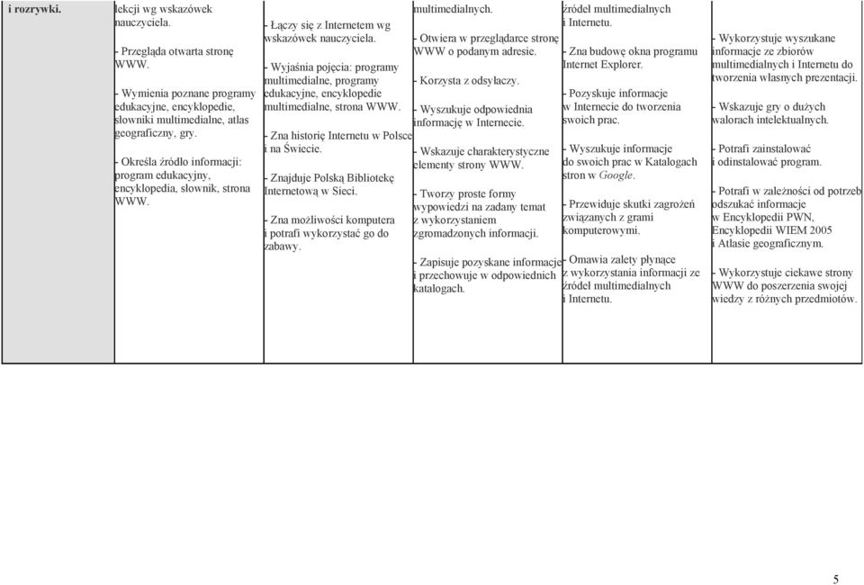 multimedialne, strona - Zna historię Internetu w Polsce i na Świecie. - Znajduje Polską Bibliotekę Internetową w Sieci. - Zna możliwości komputera i potrafi wykorzystać go do zabawy. multimedialnych.