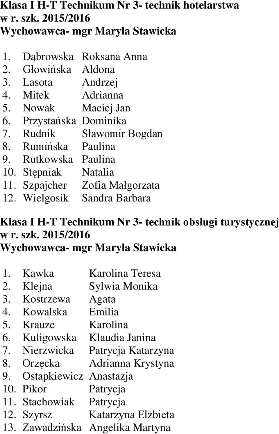 Wielgosik Sandra Barbara Klasa I H-T Technikum Nr 3- technik obsługi turystycznej Wychowawca- mgr Maryla Stawicka 1. Kawka Karolina Teresa 2. Klejna Sylwia Monika 3. Kostrzewa Agata 4.