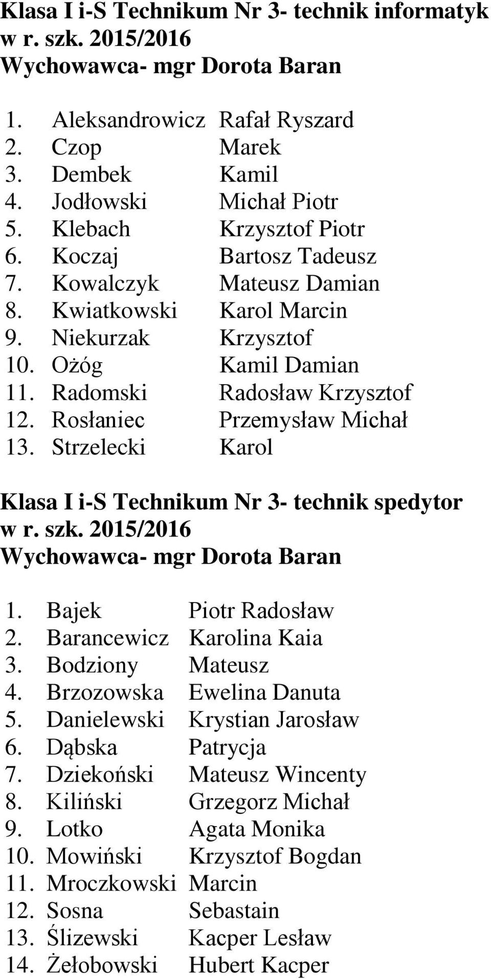 Strzelecki Karol Klasa I i-s Technikum Nr 3- technik spedytor Wychowawca- mgr Dorota Baran 1. Bajek Piotr Radosław 2. Barancewicz Karolina Kaia 3. Bodziony Mateusz 4. Brzozowska Ewelina Danuta 5.