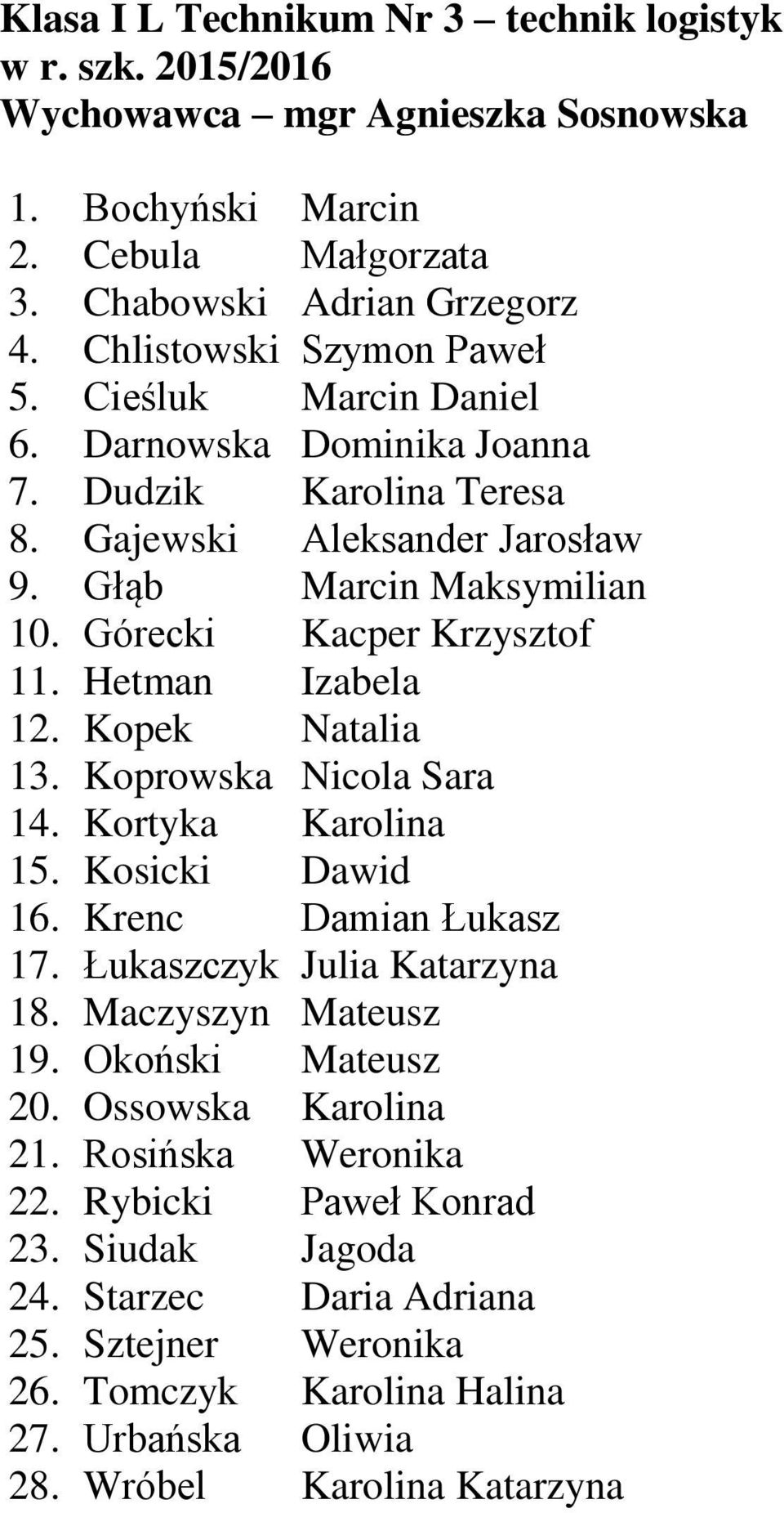 Kopek Natalia 13. Koprowska Nicola Sara 14. Kortyka Karolina 15. Kosicki Dawid 16. Krenc Damian Łukasz 17. Łukaszczyk Julia Katarzyna 18. Maczyszyn Mateusz 19. Okoński Mateusz 20.