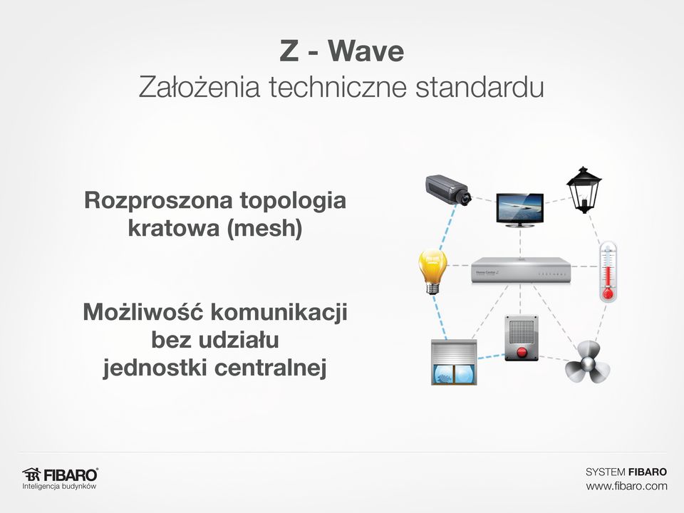 kratowa (mesh) Możliwość