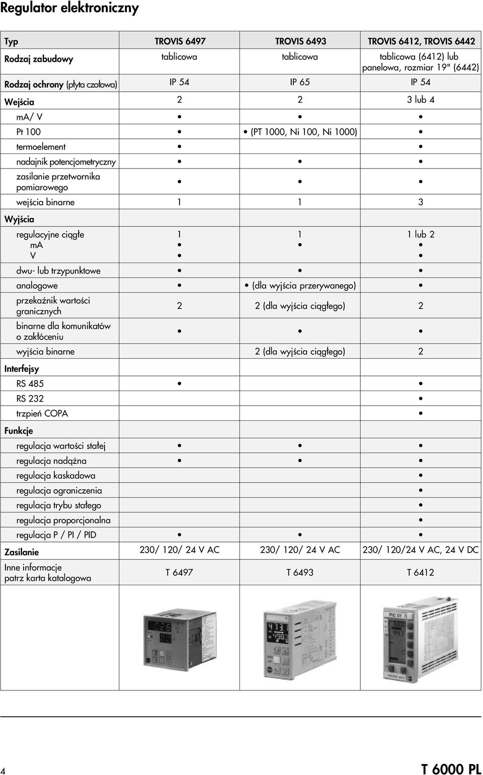 analogow (dla wyjœcia rzrywango) rzkaÿnik wartoœci granicznych 2 2 (dla wyjœcia ci¹g³go) 2 binarn dla komunikatów o zak³ócniu 1 1 lub 2 wyjœcia binarn 2 (dla wyjœcia ci¹g³go) 2 Intrfjsy RS 485 RS 232