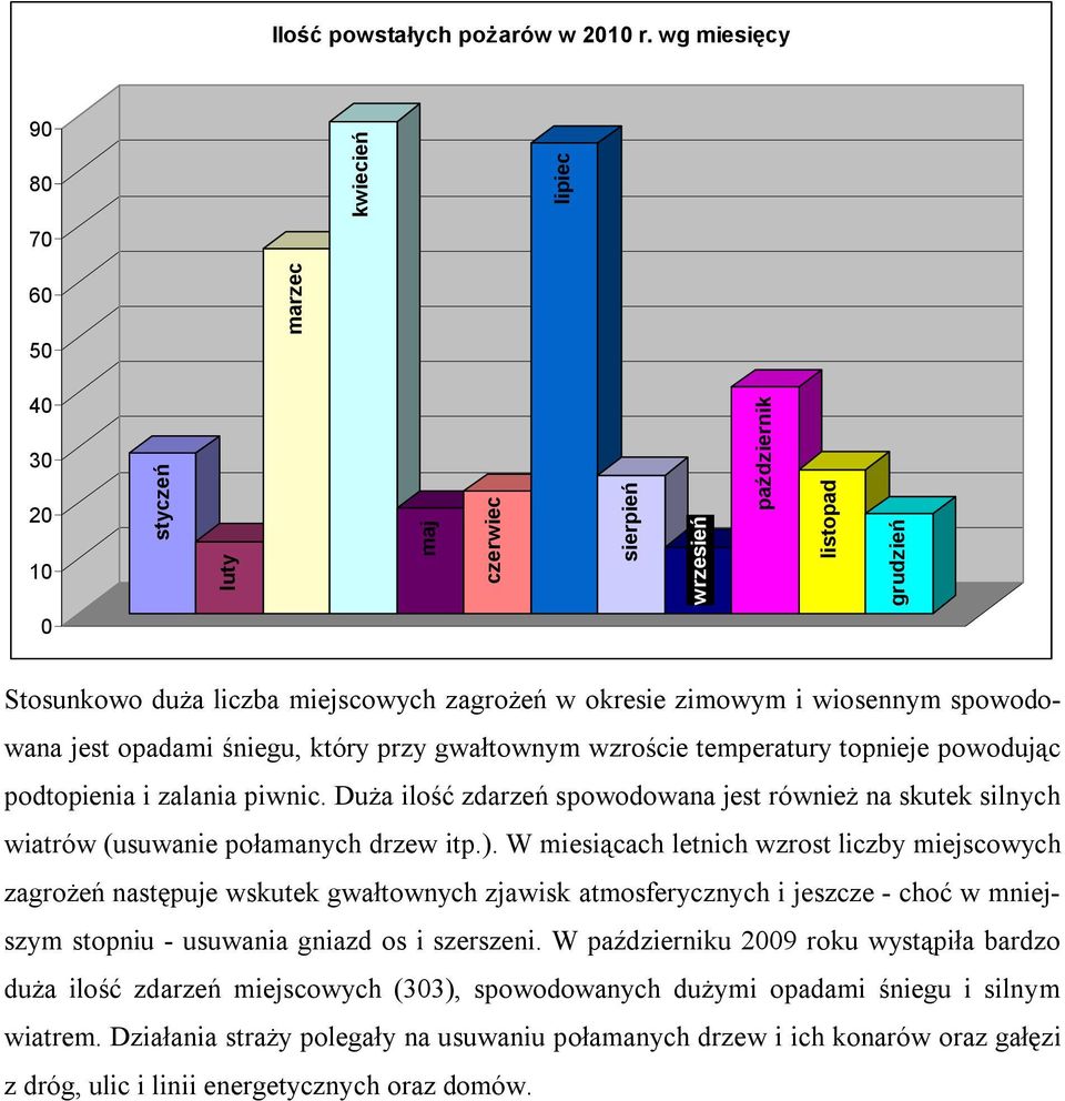 i wiosennym spowodowana jest opadami śniegu, który przy gwałtownym wzroście temperatury topnieje powodując podtopienia i zalania piwnic.