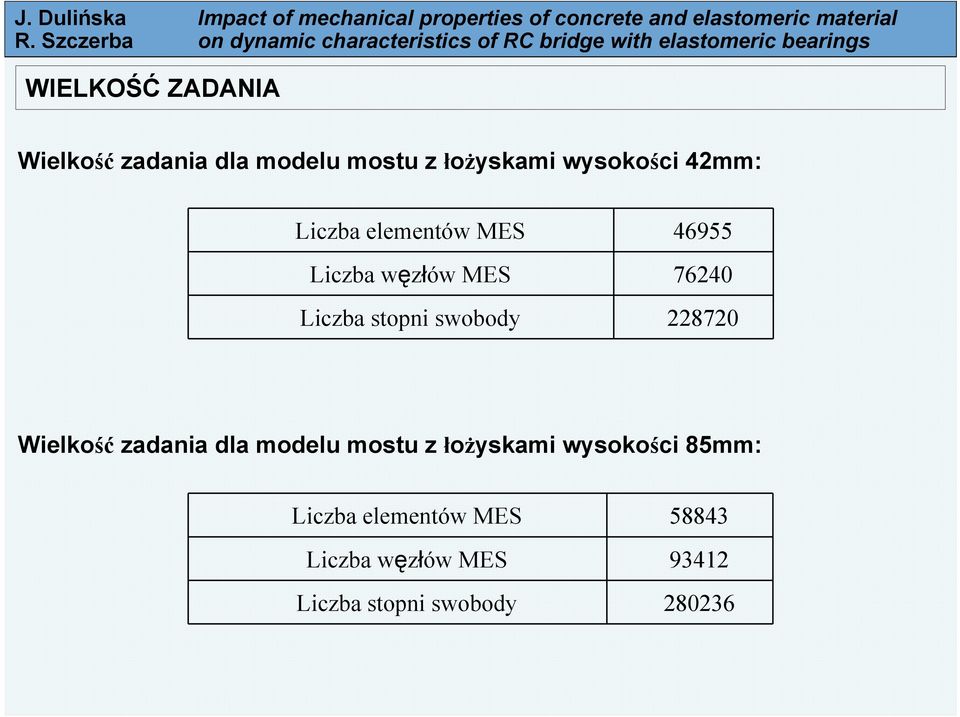 swobody 228720 Wielkość zadania dla modelu mostu z łożyskami wysokości