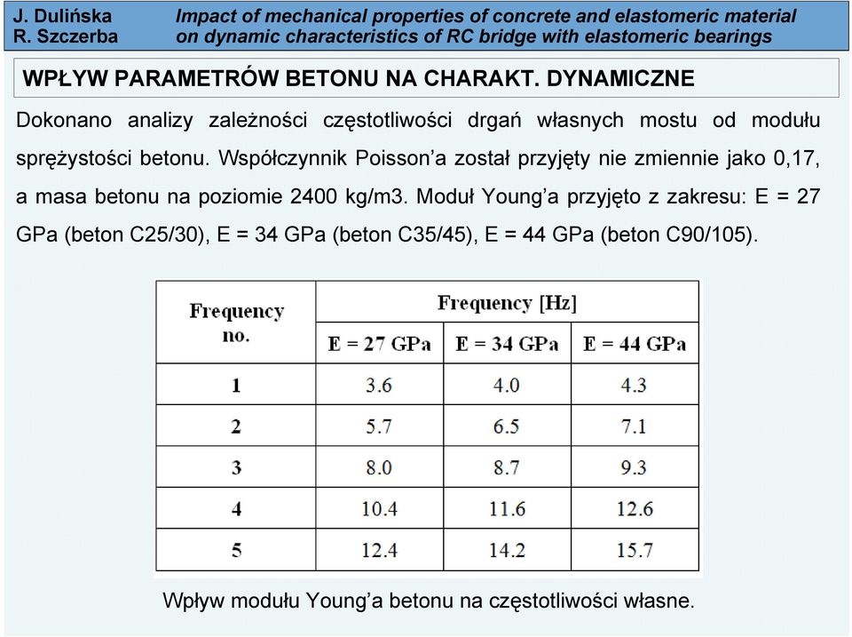 betonu.