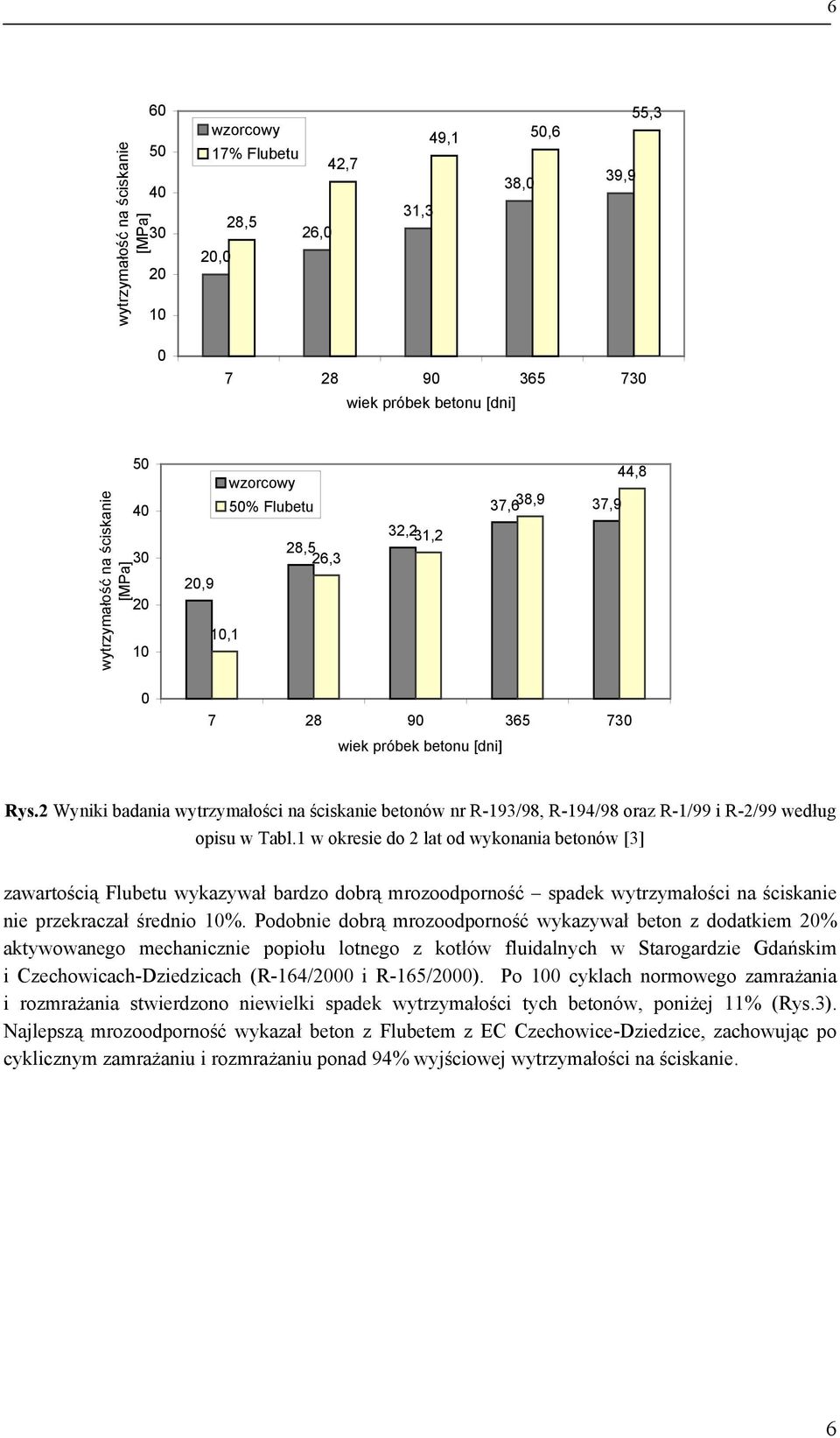 2 Wyniki badania wytrzymałości na ściskanie betonów nr R-193/98, R-194/98 oraz R-1/99 i R-2/99 według opisu w Tabl.