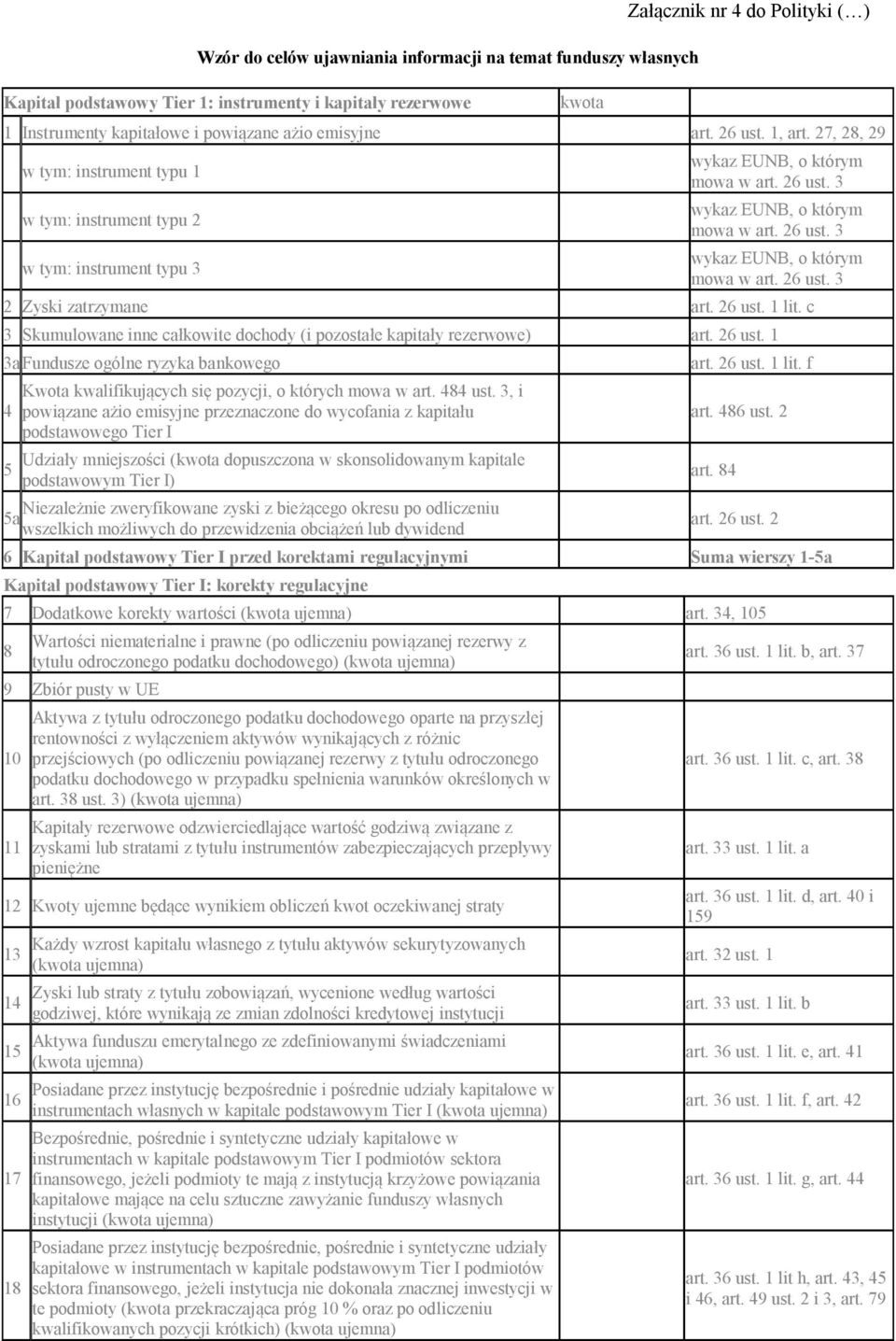 c 3 Skumulowane inne całkowite dochody (i pozostałe kapitały rezerwowe) art. 26 ust. 1 3a Fundusze ogólne ryzyka bankowego art. 26 ust. 1 lit.