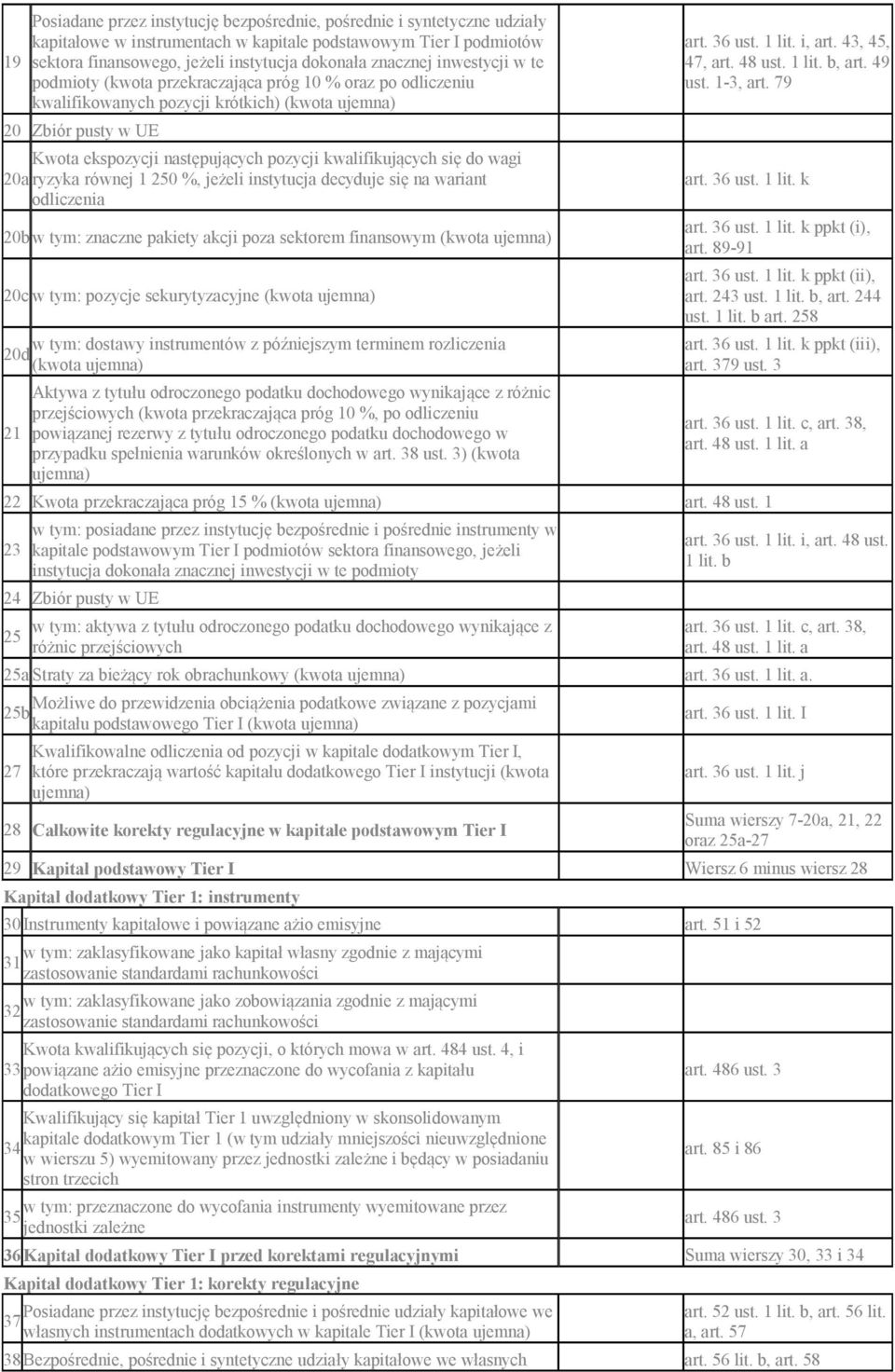 wariant odliczenia 20b w tym: znaczne pakiety akcji poza sektorem finansowym 20c w tym: pozycje sekurytyzacyjne w tym: dostawy instrumentów z późniejszym terminem rozliczenia 20d 21 Aktywa z tytułu