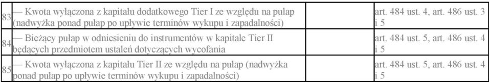 dotyczących wycofania Kwota wyłączona z kapitału Tier II ze względu na pułap (nadwyżka 85 ponad pułap po upływie