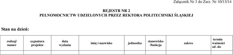 Nr 10/13/14 Stan na dzień: rodzaj/ numer sygnatura projektu