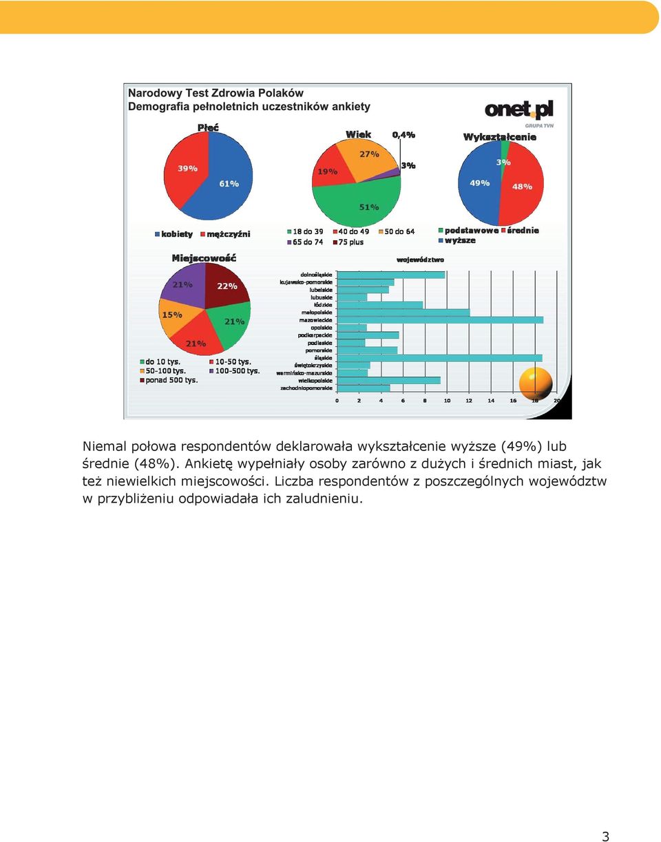 Ankietę wypełniały osoby zarówno z dużych i średnich miast, jak też