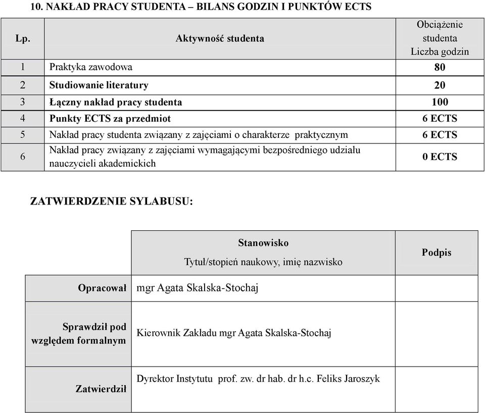 ECTS 5 Nakład pracy studenta związany z zajęciami o charakterze praktycznym 6 ECTS 6 Nakład pracy związany z zajęciami wymagającymi bezpośredniego udziału nauczycieli