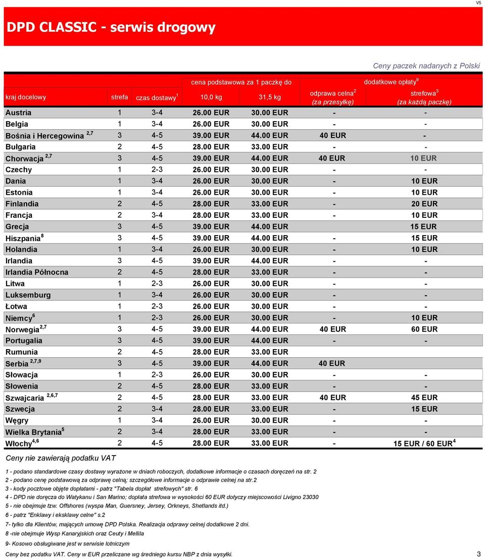 00 EUR 30.00 EUR - - Dania 1 3-4 26.00 EUR 30.00 EUR - 10 EUR Estonia 1 3-4 26.00 EUR 30.00 EUR - 10 EUR Finlandia 2 4-5 28.00 EUR 33.00 EUR - 20 EUR Francja 2 3-4 28.00 EUR 33.00 EUR - 10 EUR Grecja 3 4-5 39.