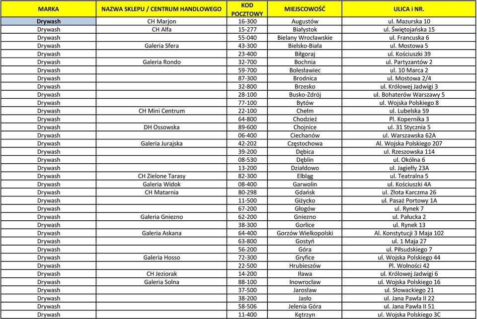 Kościuszki 39 Drywash Galeria Rondo 32-700 Bochnia ul. Partyzantów 2 Drywash 59-700 Bolesławiec ul. 10 Marca 2 Drywash 87-300 Brodnica ul. Mostowa 2/4 Drywash 32-800 Brzesko ul.