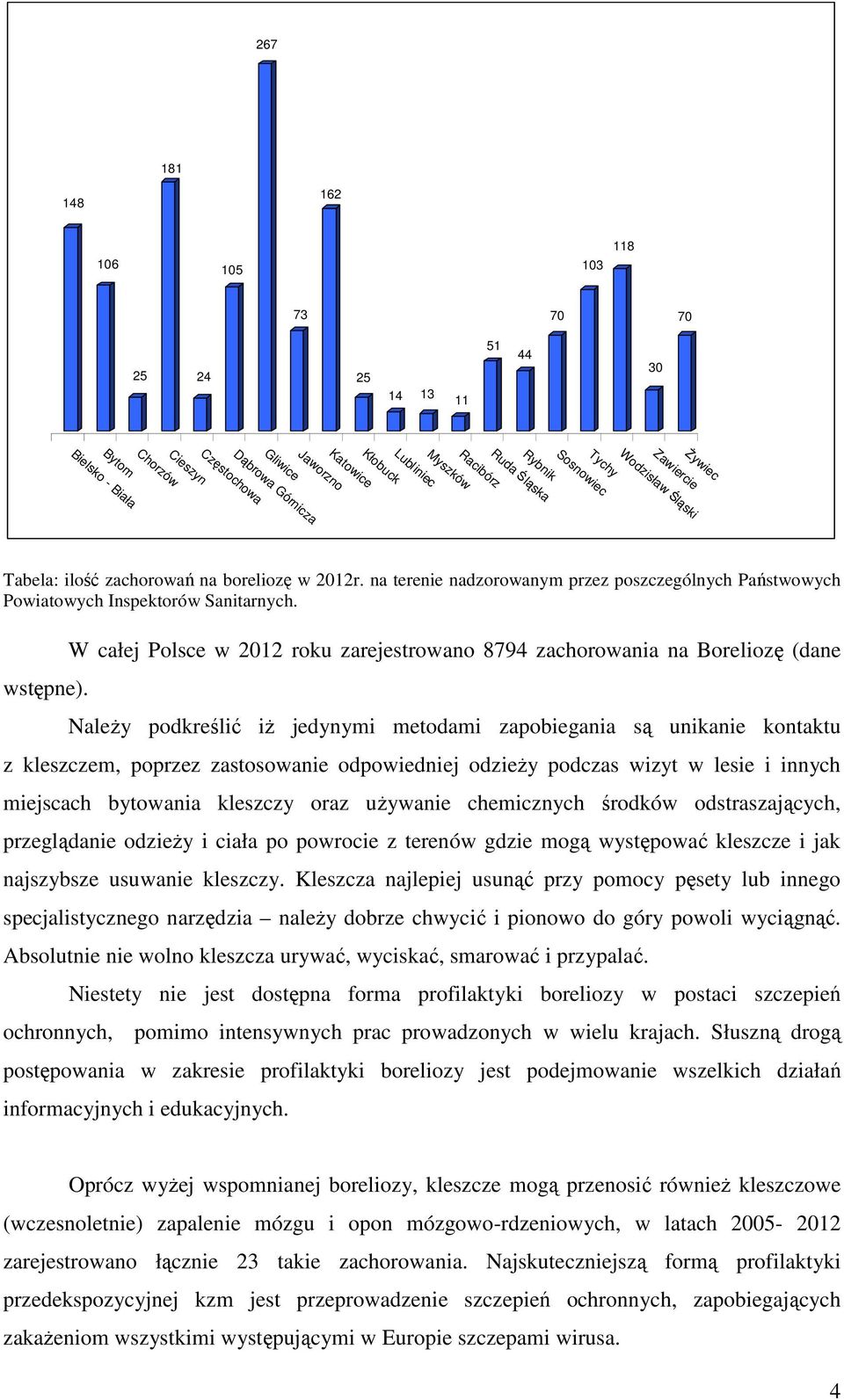 na terenie nadzorowanym przez poszczególnych Państwowych Powiatowych Inspektorów Sanitarnych. wstępne).