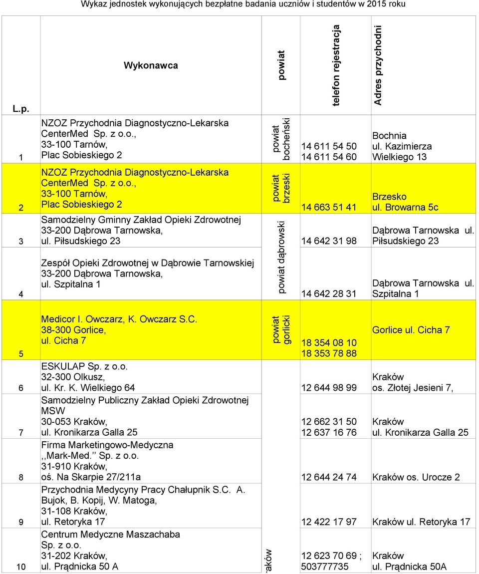 Browarna 5c Dąbrowa Tarnowska ul. Piłsudskiego 23 Dąbrowa Tarnowska ul. Szpitalna 1 5 6 10 Medicor I. Owczarz, K. Owczarz S.C. 38-300 Gorlice, ul. Cicha 7 ESKULAP krakowski i m.