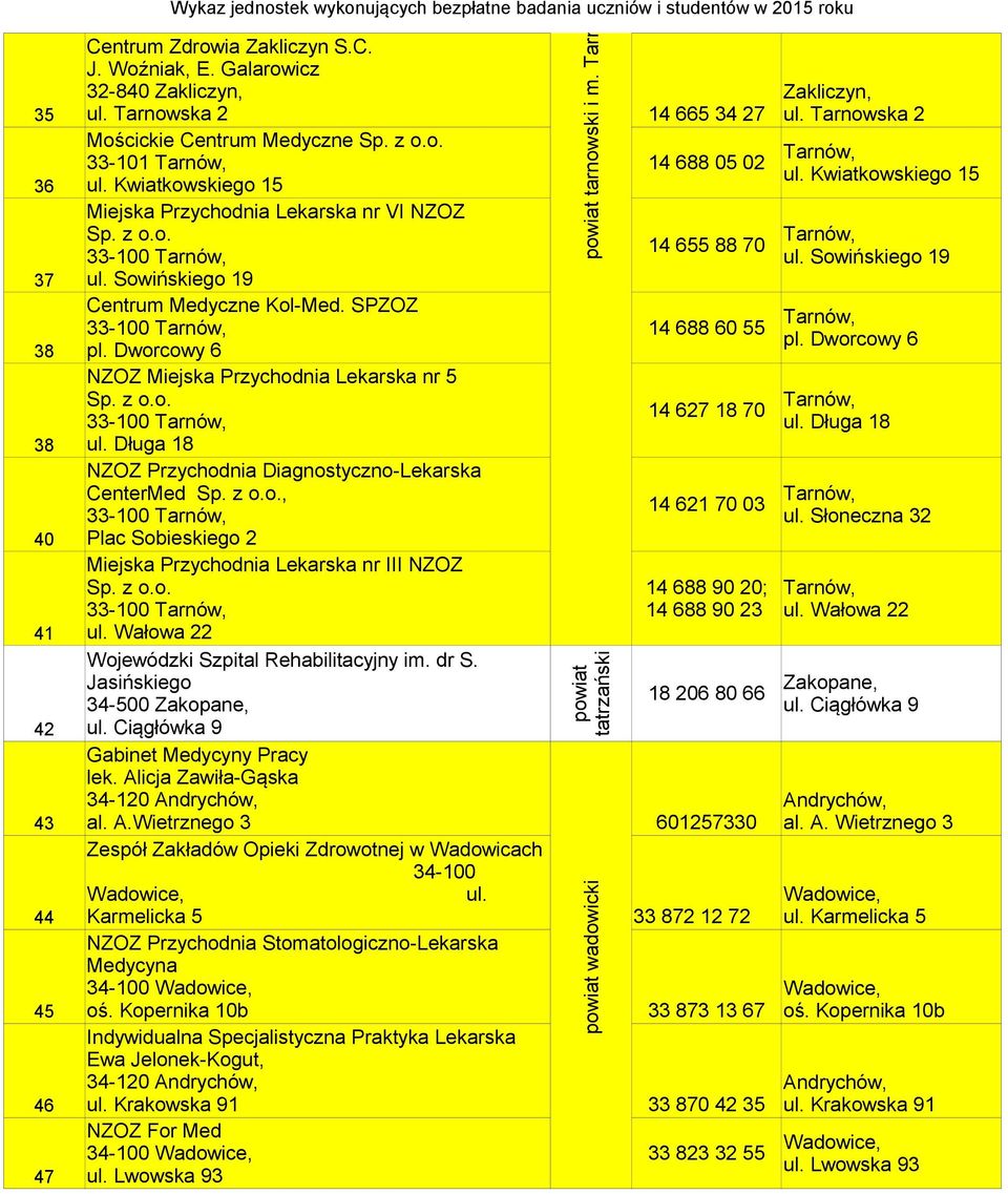 Długa 18 CenterMed, Miejska Przychodnia Lekarska nr III NZOZ ul. Wałowa 22 tarnowski i m.