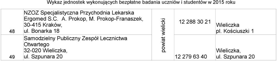 Bonarka 18 Samodzielny Publiczny Zespół Lecznictwa Otwartego 32-020