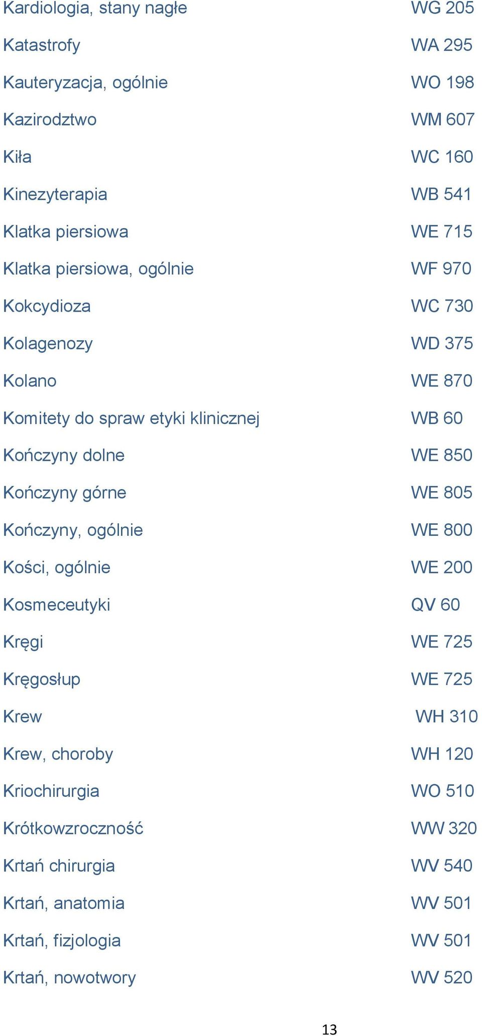 850 Kończyny górne WE 805 Kończyny, ogólnie WE 800 Kości, ogólnie WE 200 Kosmeceutyki QV 60 Kręgi WE 725 Kręgosłup WE 725 Krew WH 310 Krew, choroby