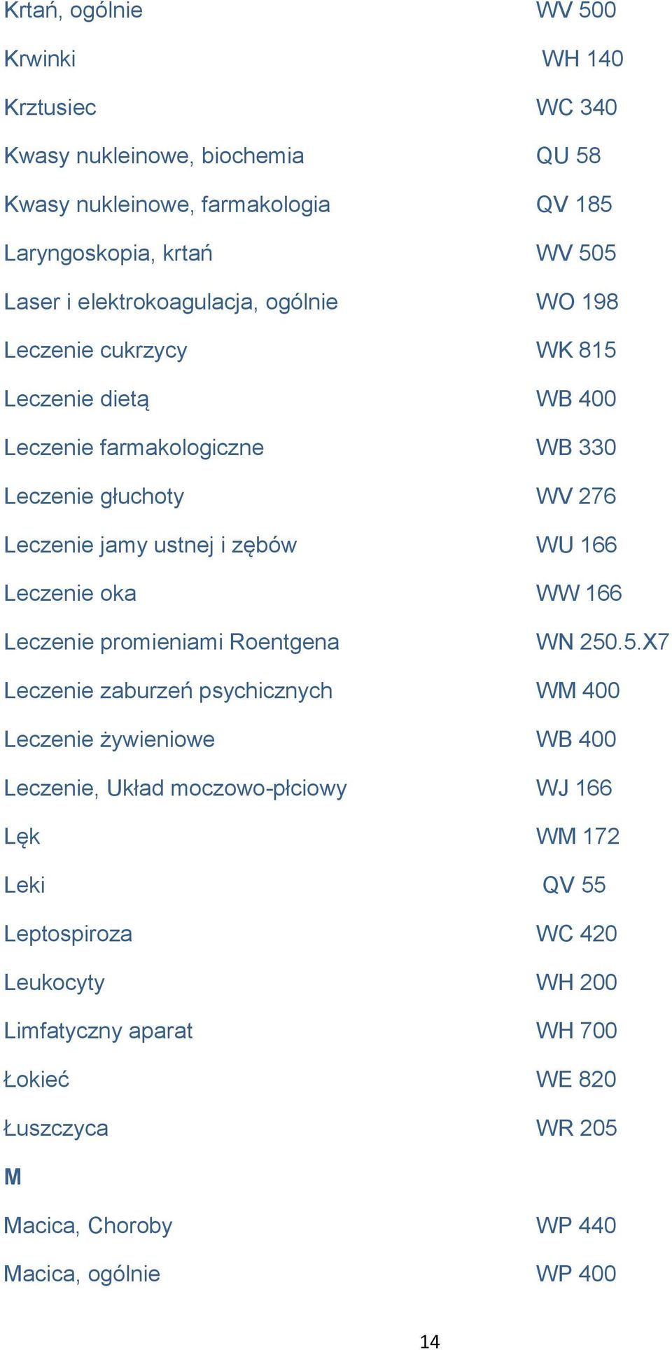 WU 166 Leczenie oka WW 166 Leczenie promieniami Roentgena WN 250