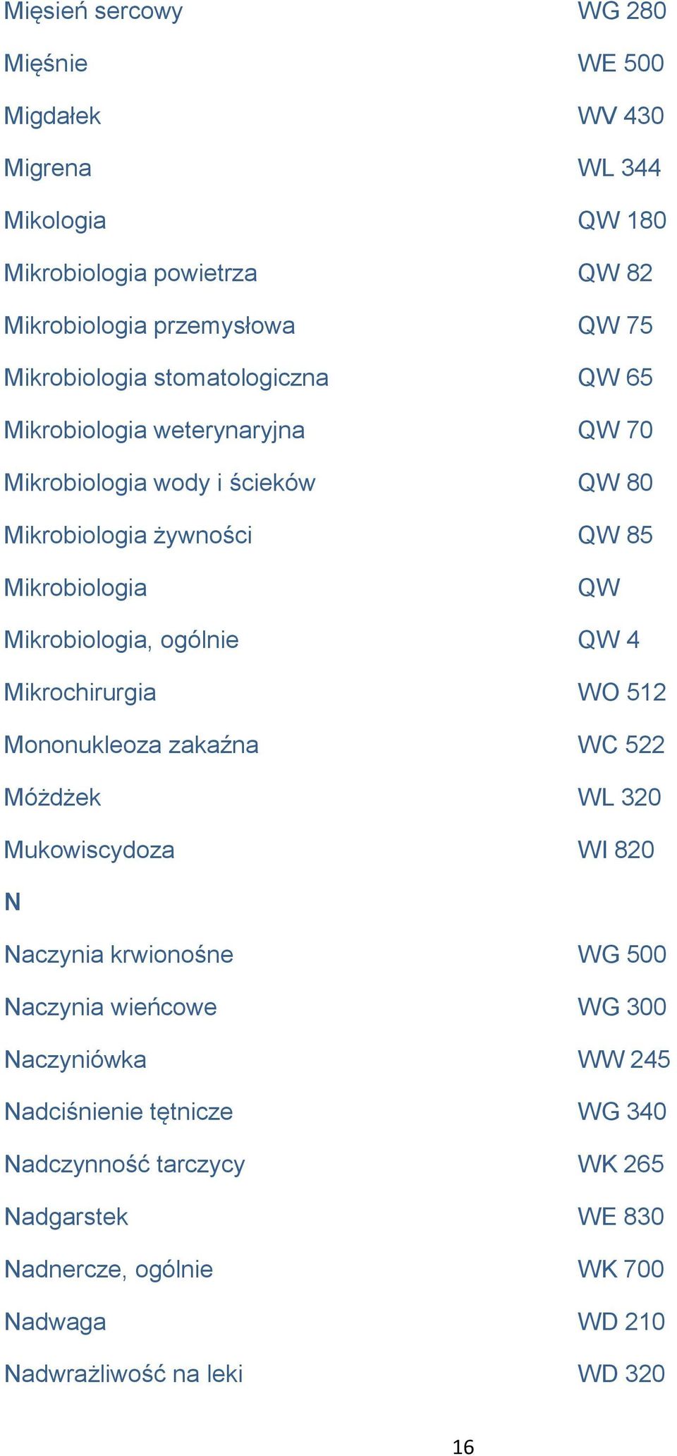 Mikrobiologia, ogólnie QW 4 Mikrochirurgia WO 512 Mononukleoza zakaźna WC 522 Móżdżek WL 320 Mukowiscydoza WI 820 N Naczynia krwionośne WG 500 Naczynia