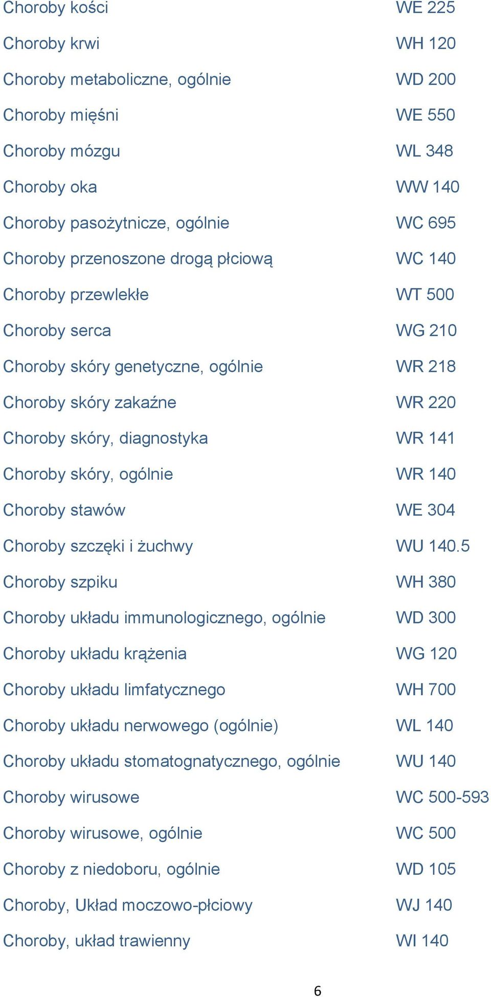 140 Choroby stawów WE 304 Choroby szczęki i żuchwy WU 140.