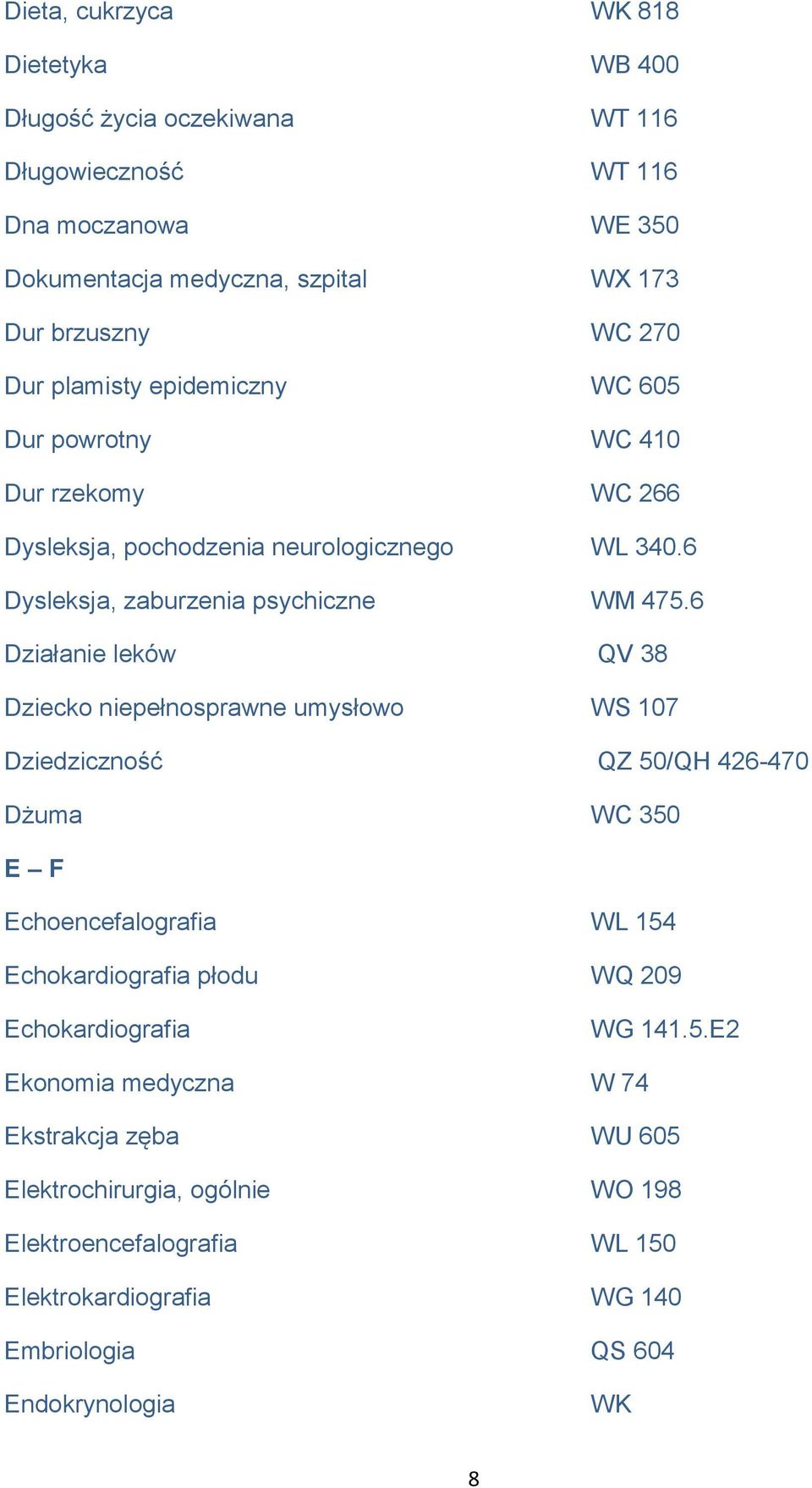 6 Działanie leków QV 38 Dziecko niepełnosprawne umysłowo WS 107 Dziedziczność QZ 50/QH 426-470 Dżuma WC 350 E F Echoencefalografia WL 154 Echokardiografia płodu WQ 209