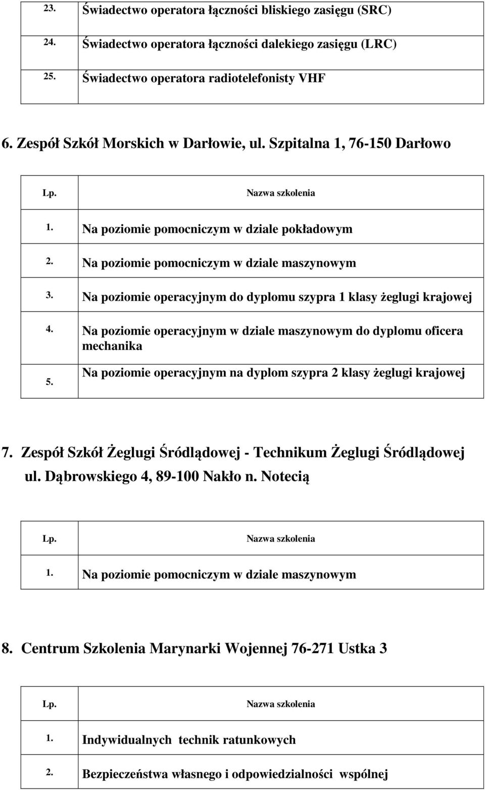 Na poziomie operacyjnym do dyplomu szypra 1 klasy żeglugi krajowej 4.